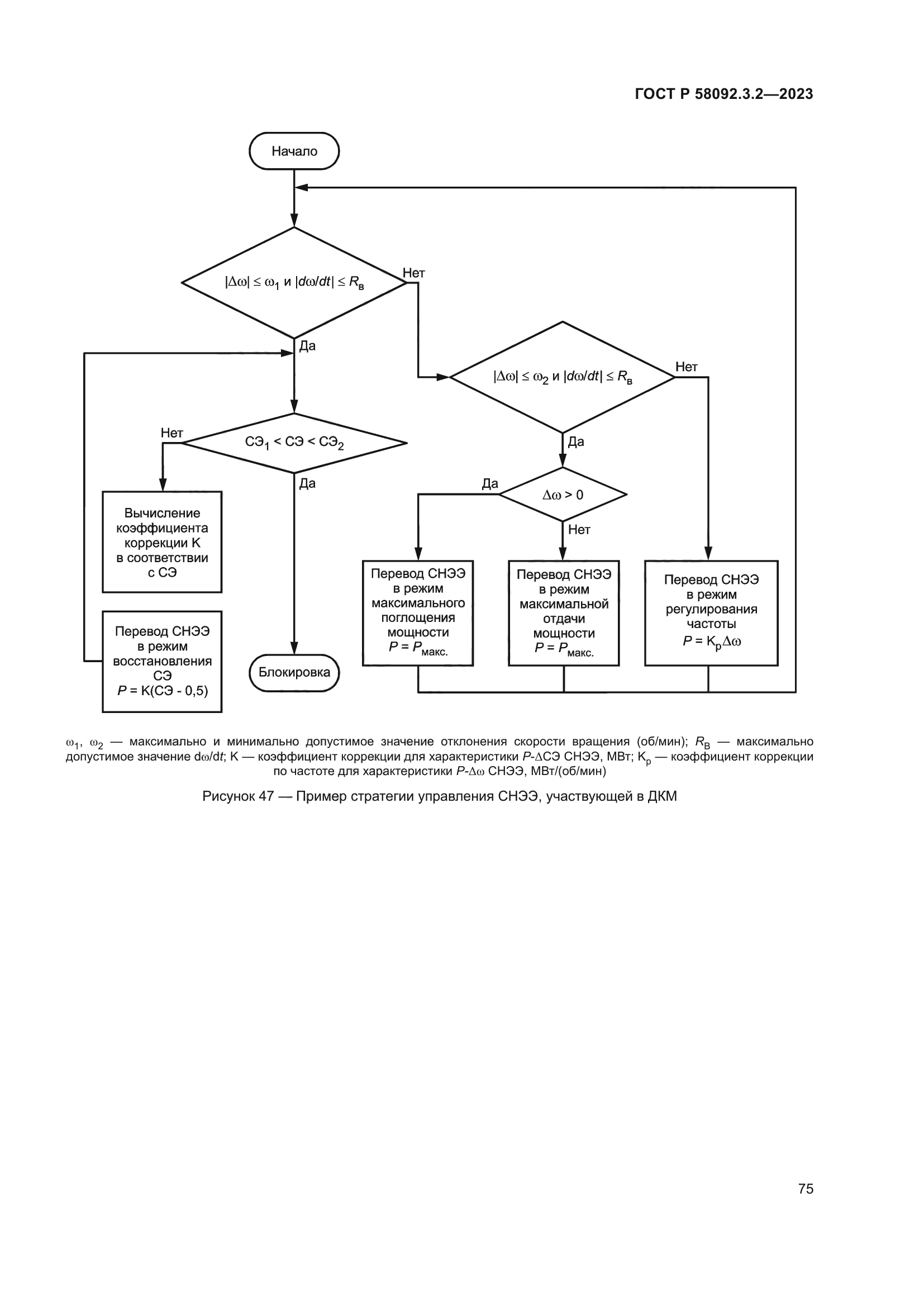 ГОСТ Р 58092.3.2-2023
