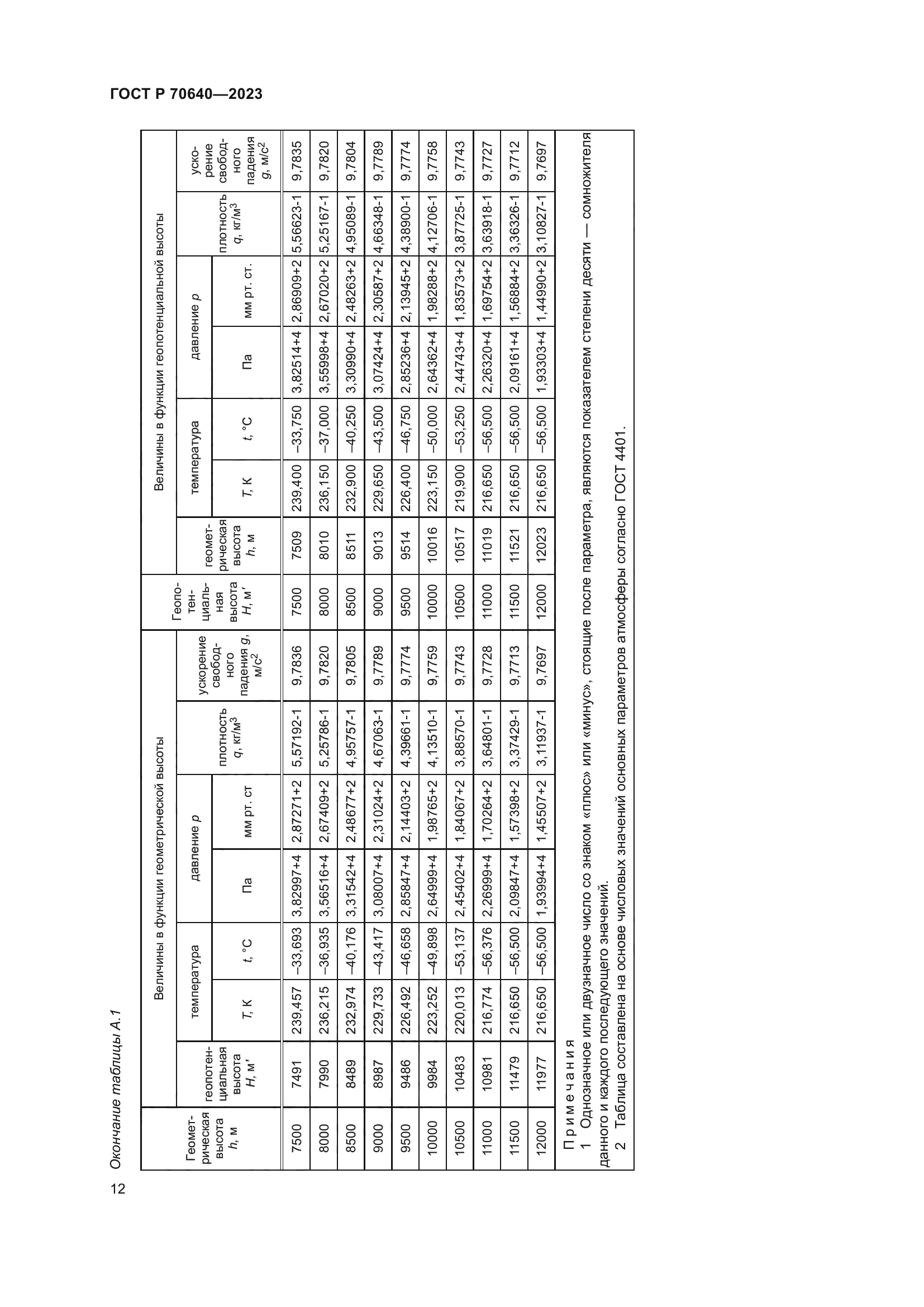 ГОСТ Р 70640-2023