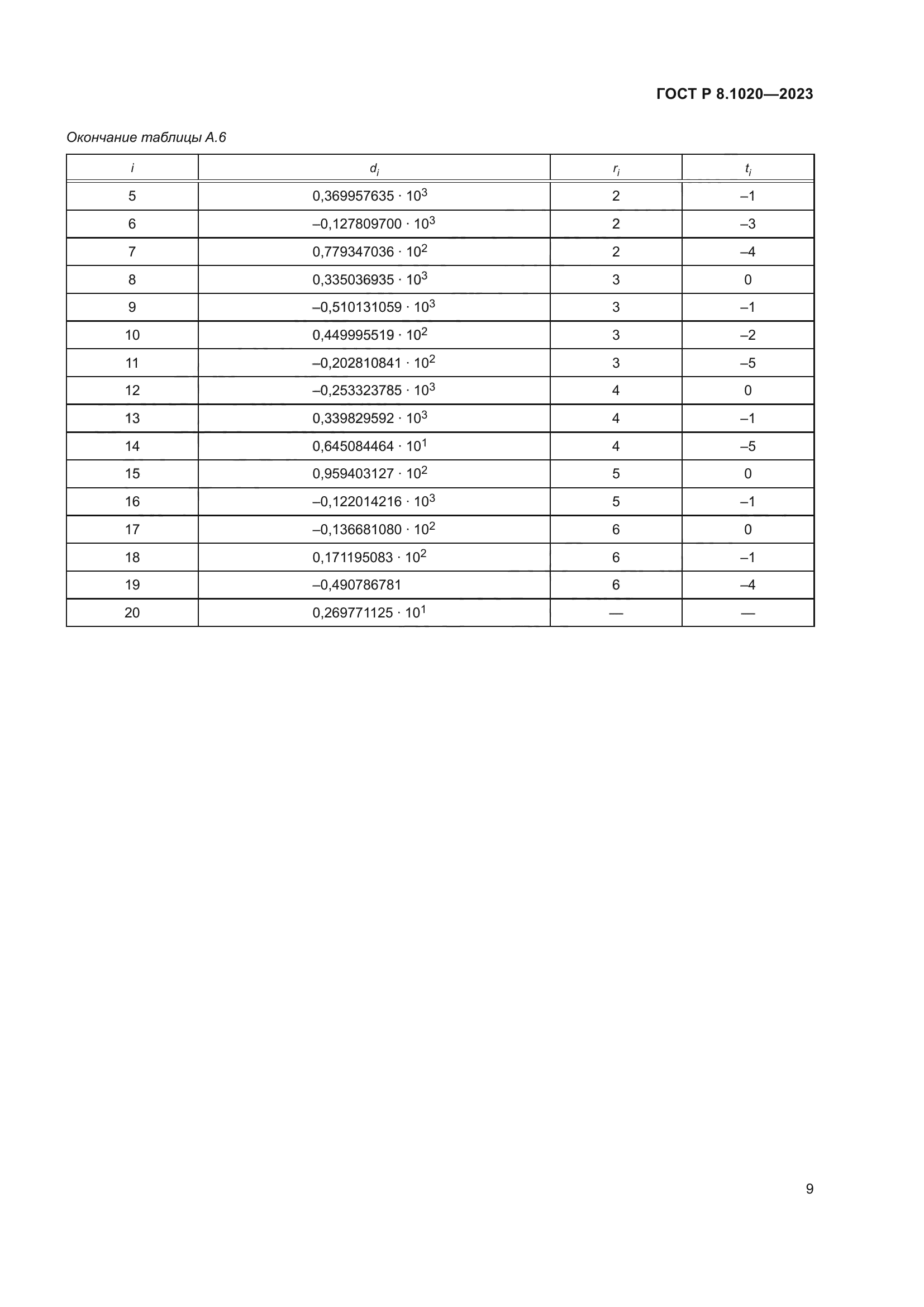 ГОСТ Р 8.1020-2023