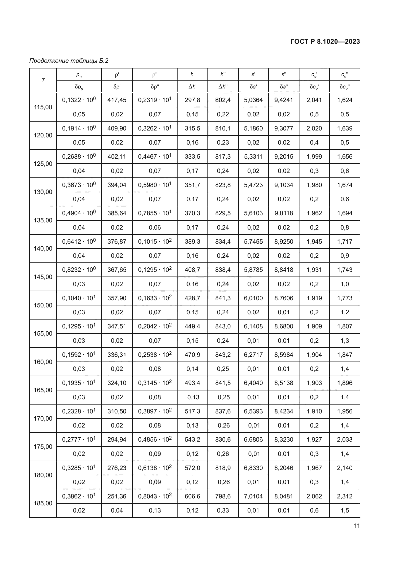ГОСТ Р 8.1020-2023