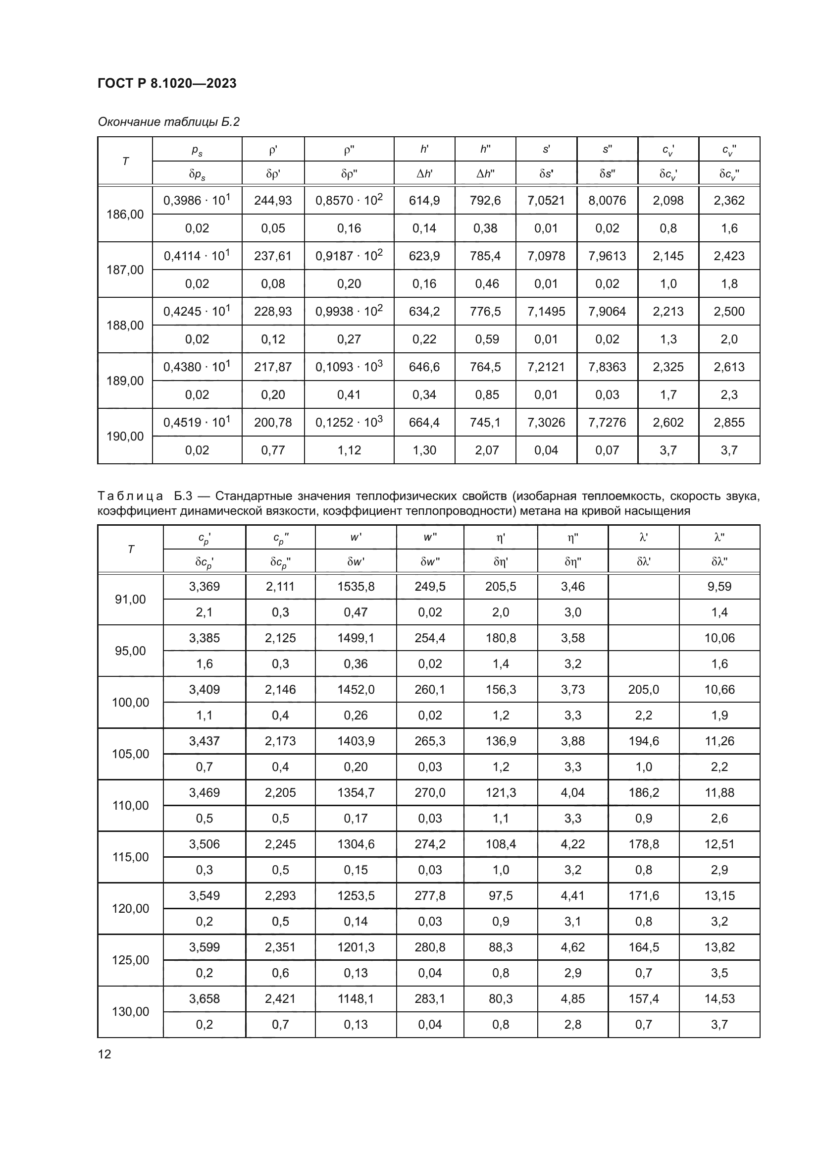 ГОСТ Р 8.1020-2023