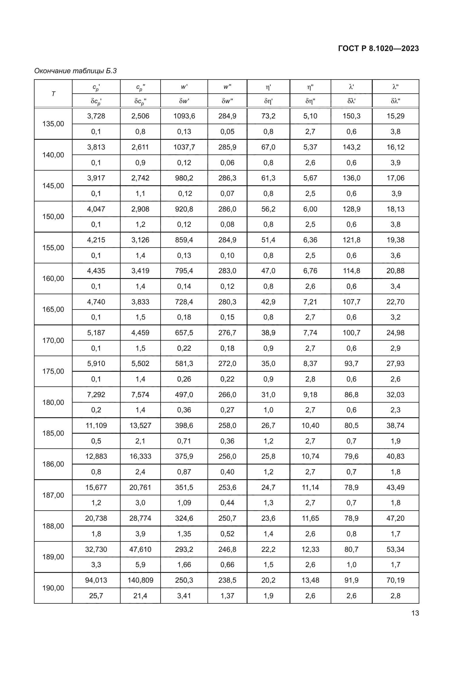 ГОСТ Р 8.1020-2023