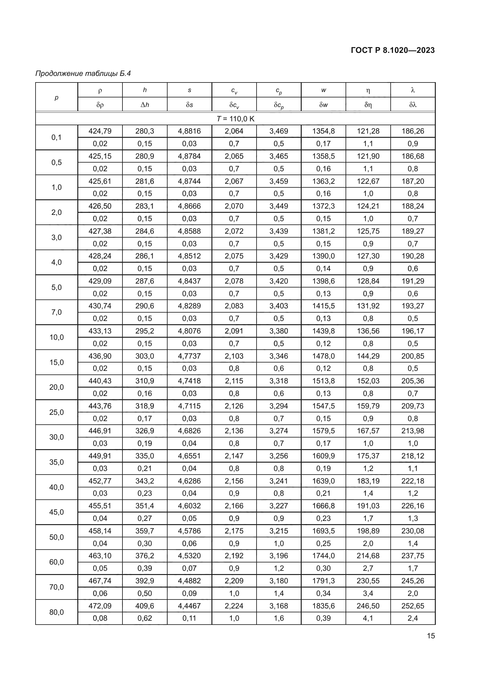 ГОСТ Р 8.1020-2023