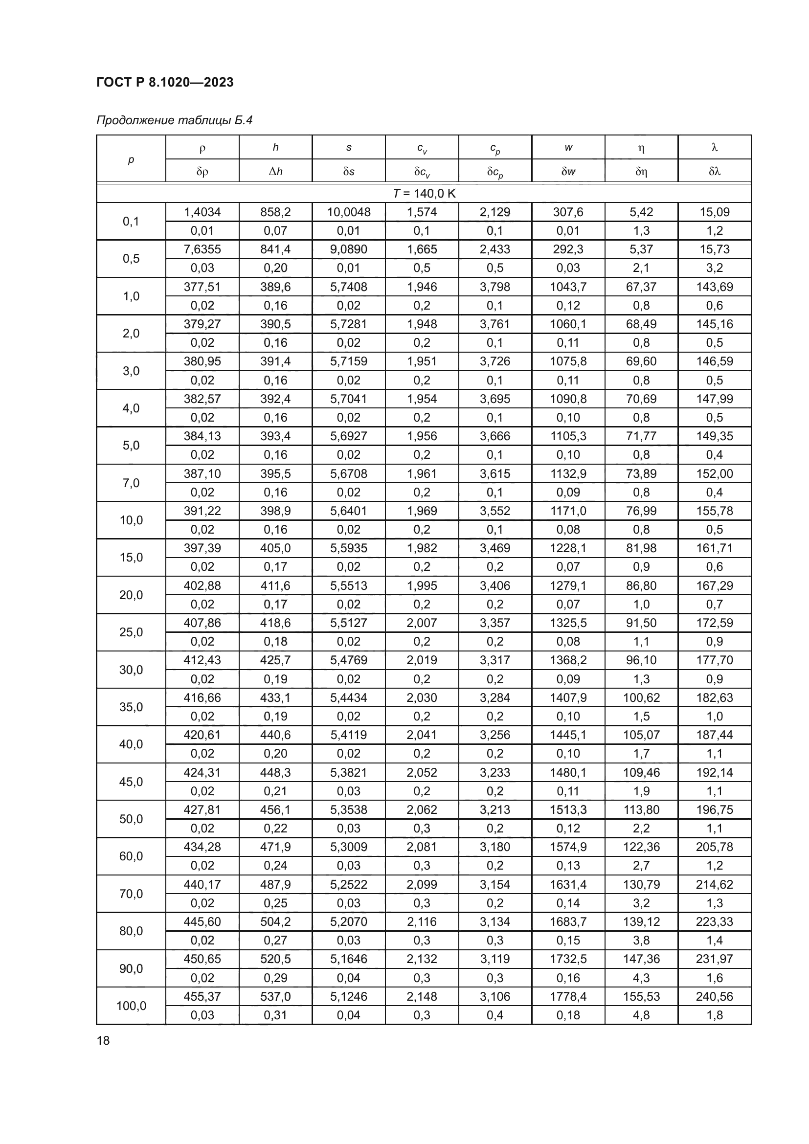 ГОСТ Р 8.1020-2023