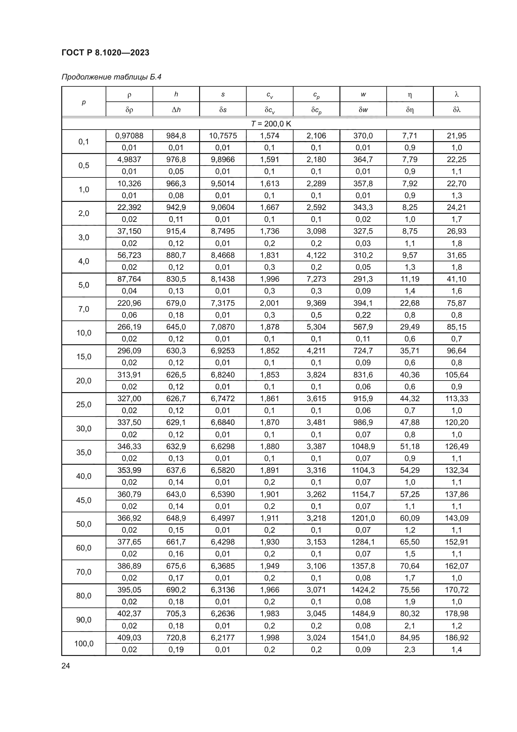 ГОСТ Р 8.1020-2023