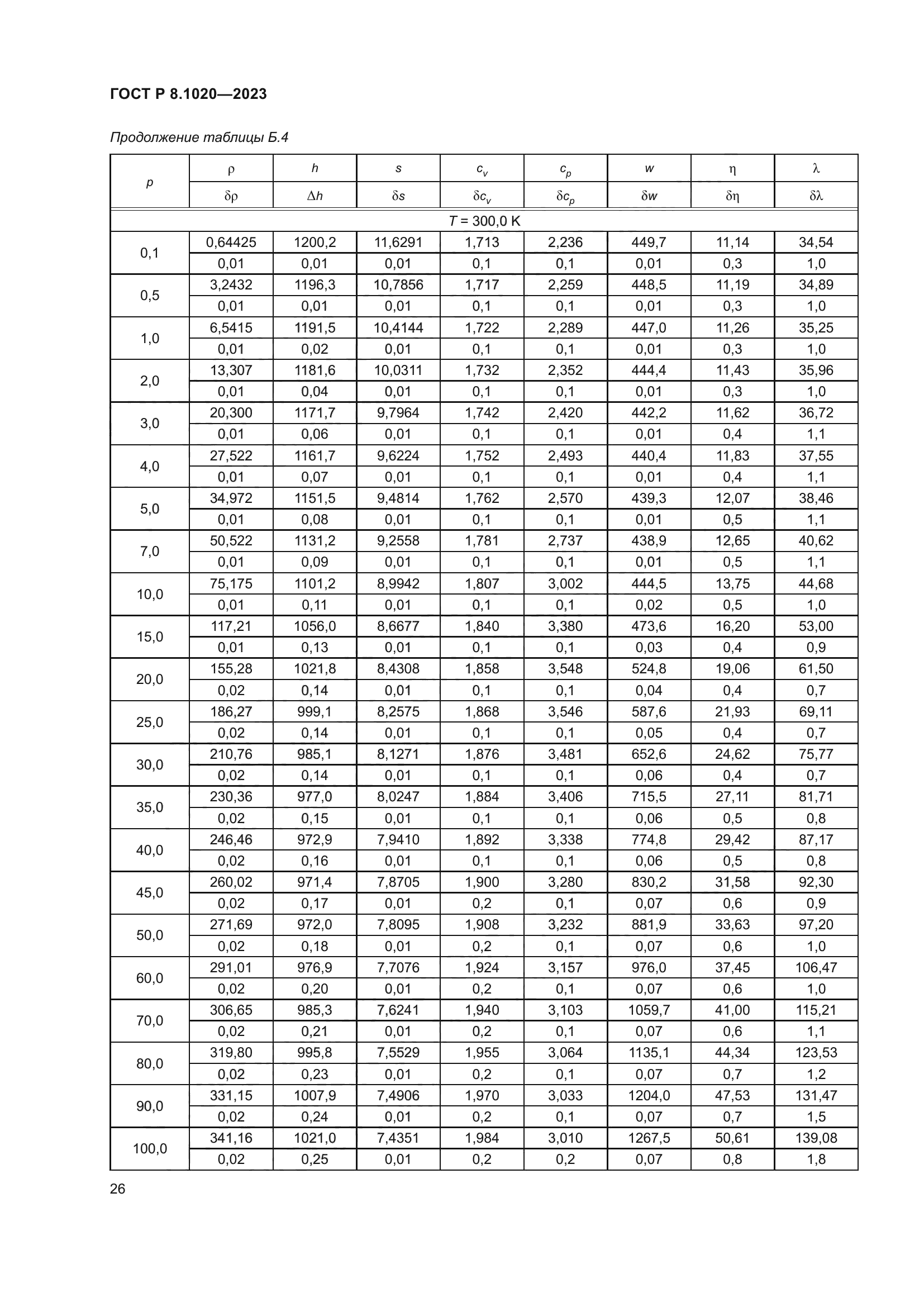 ГОСТ Р 8.1020-2023