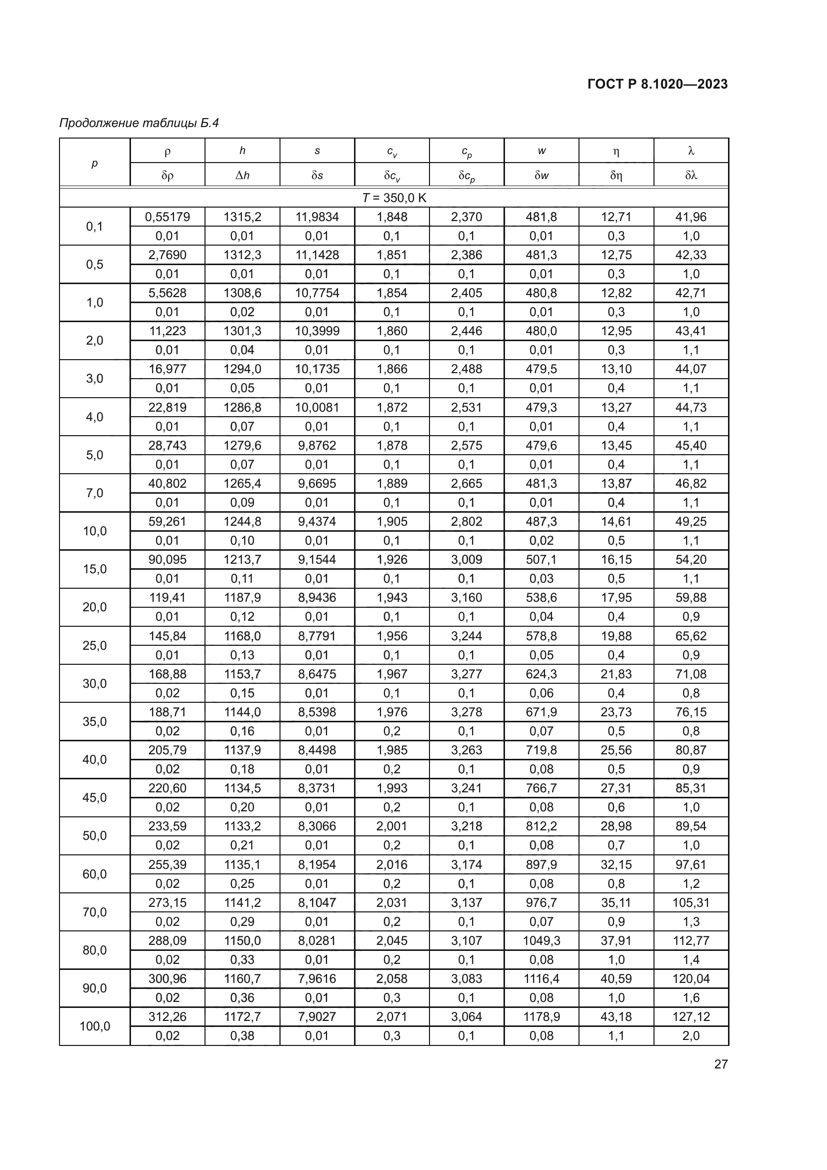 ГОСТ Р 8.1020-2023