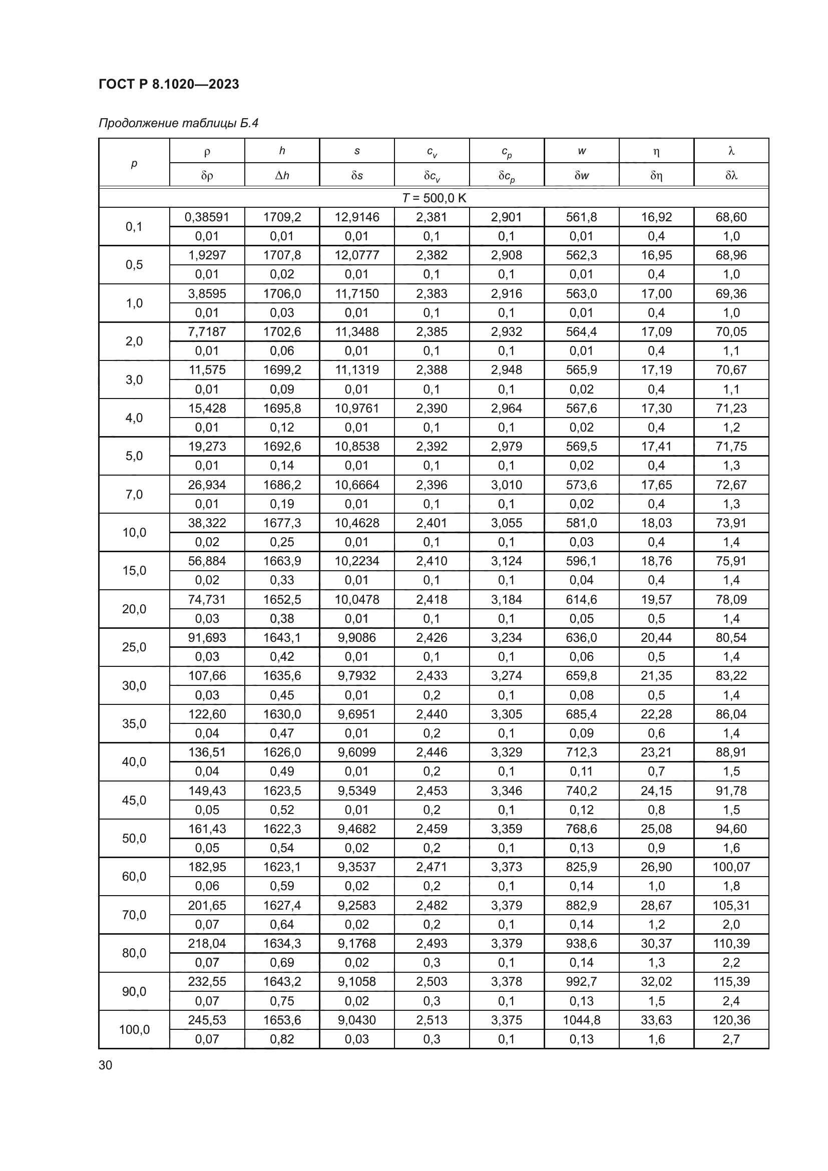 ГОСТ Р 8.1020-2023