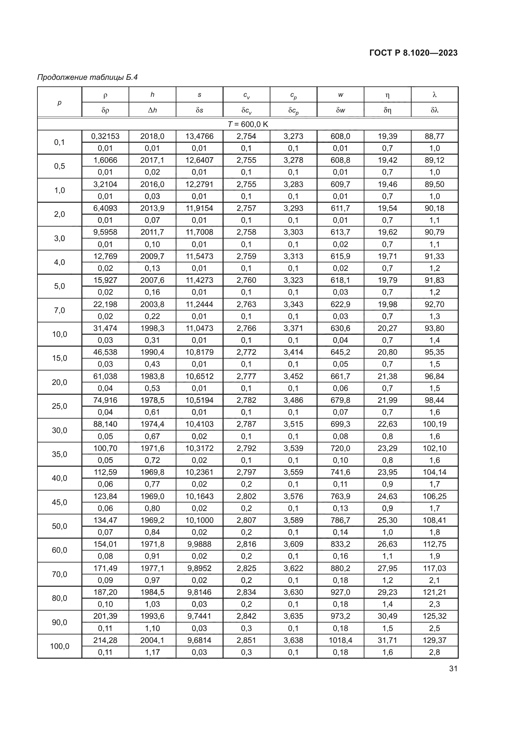 ГОСТ Р 8.1020-2023
