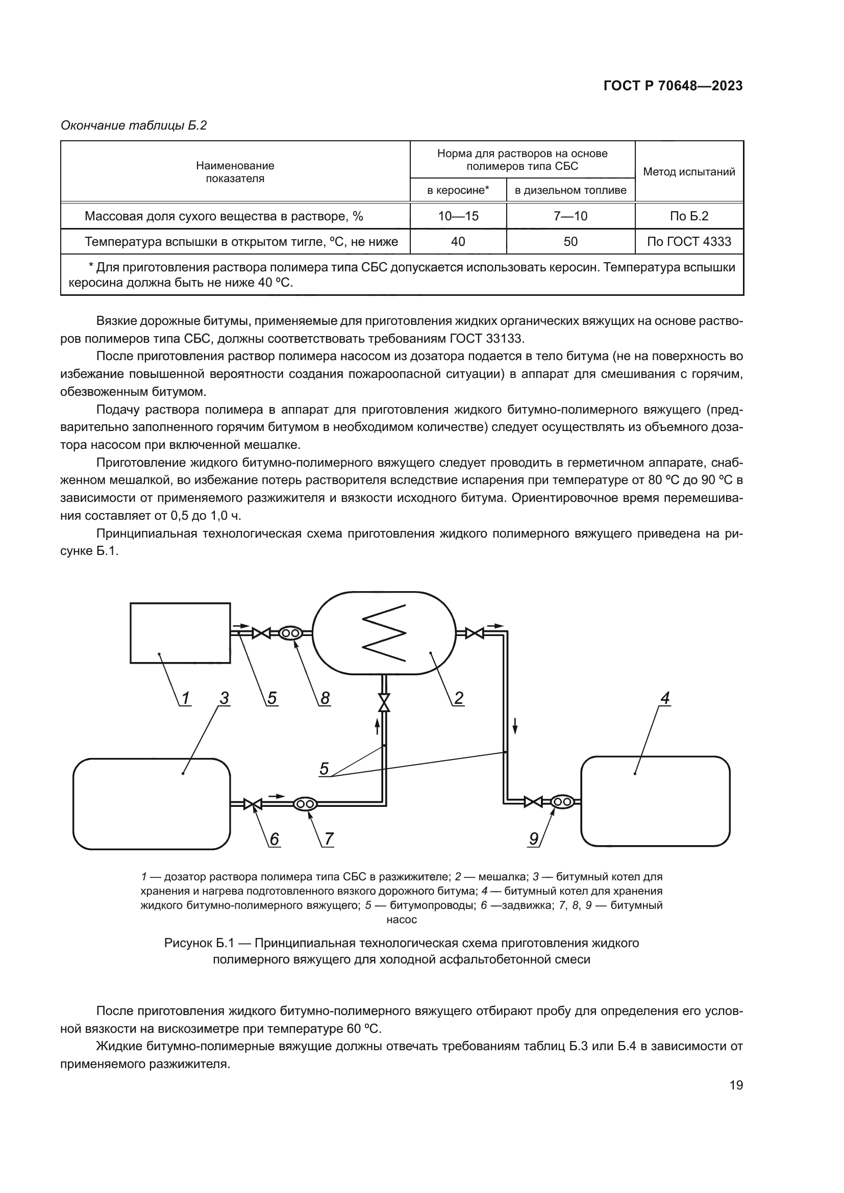 ГОСТ Р 70648-2023