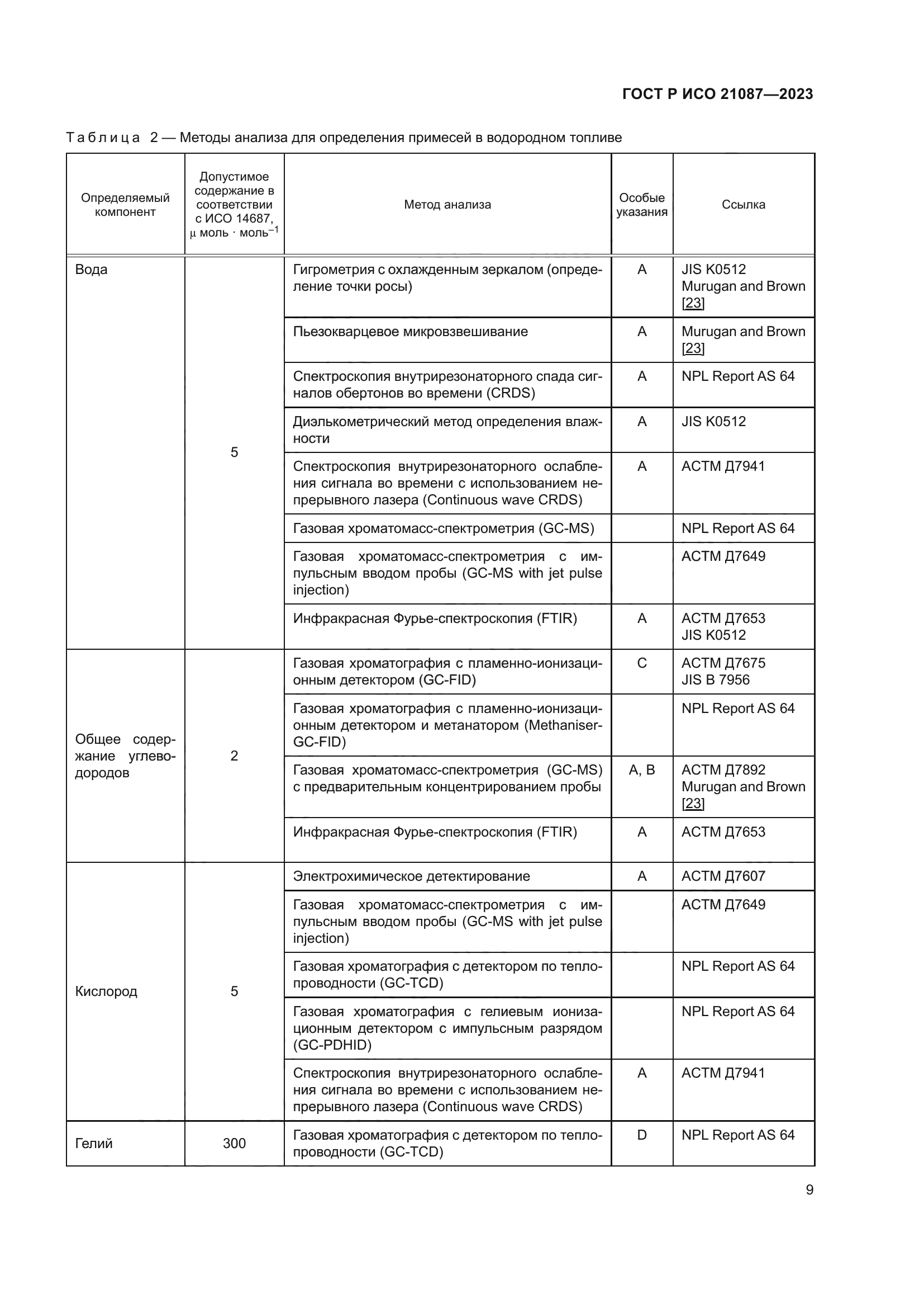 ГОСТ Р ИСО 21087-2023