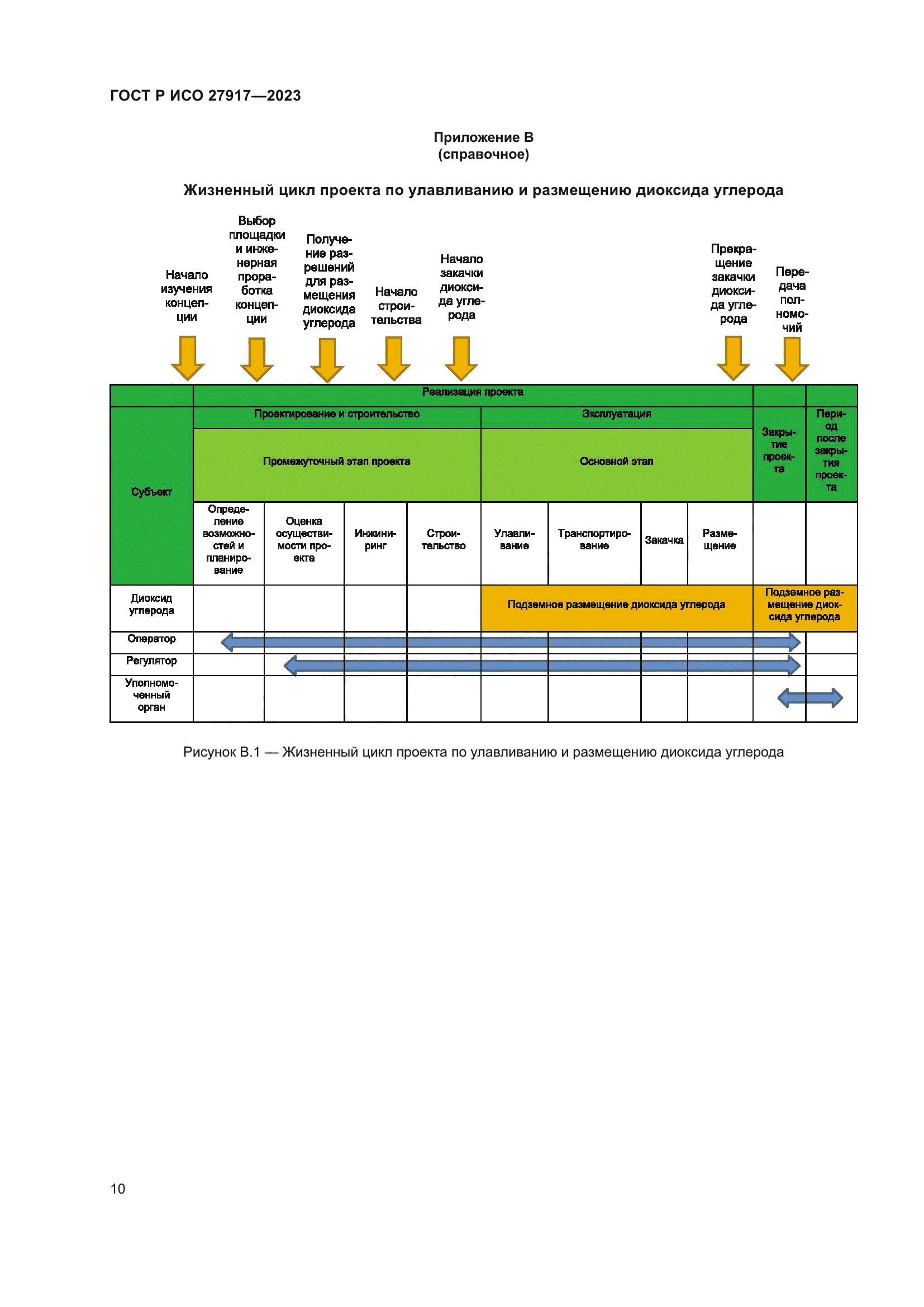 ГОСТ Р ИСО 27917-2023