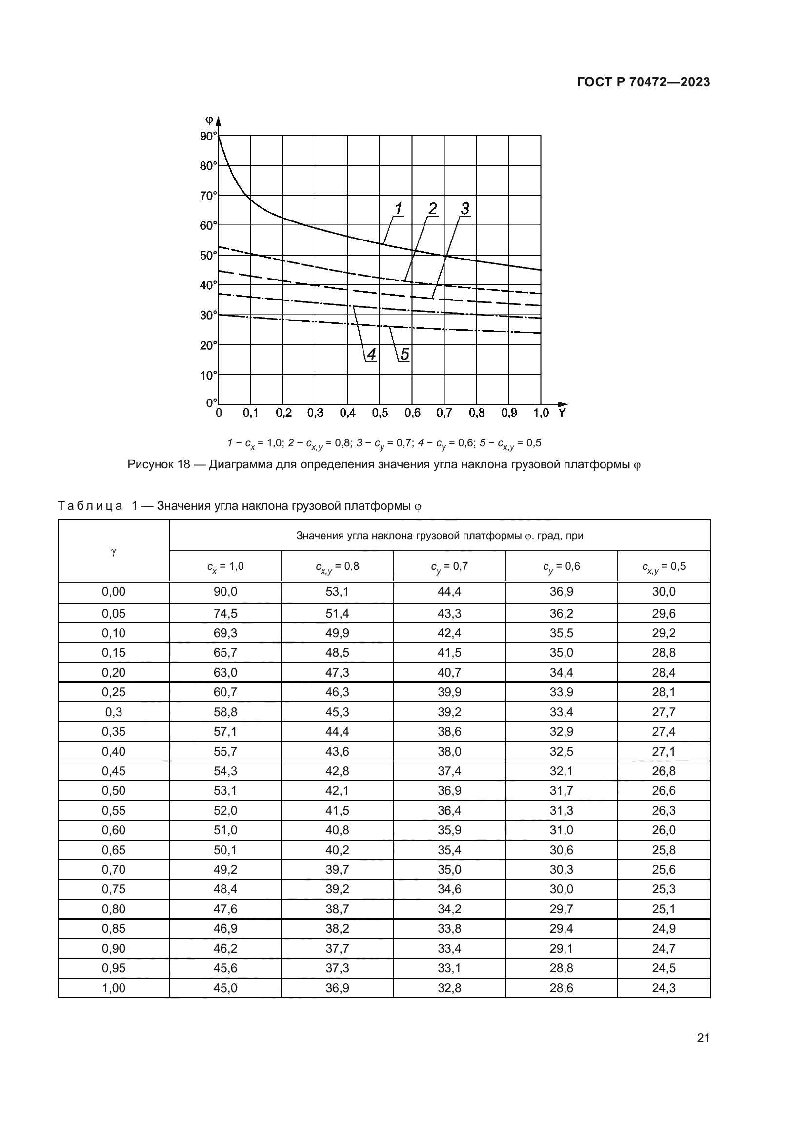 ГОСТ Р 70472-2023