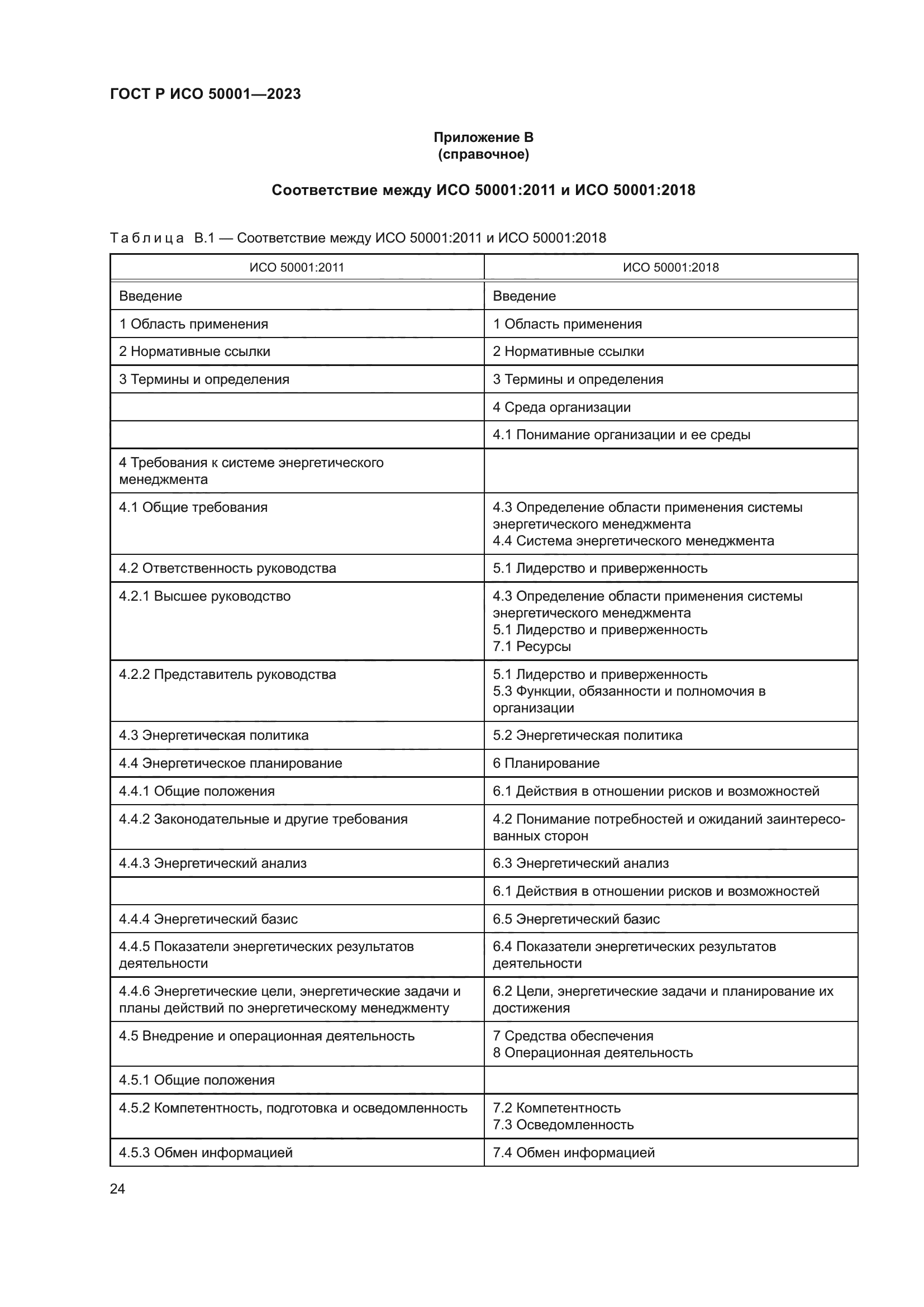 ГОСТ Р ИСО 50001-2023