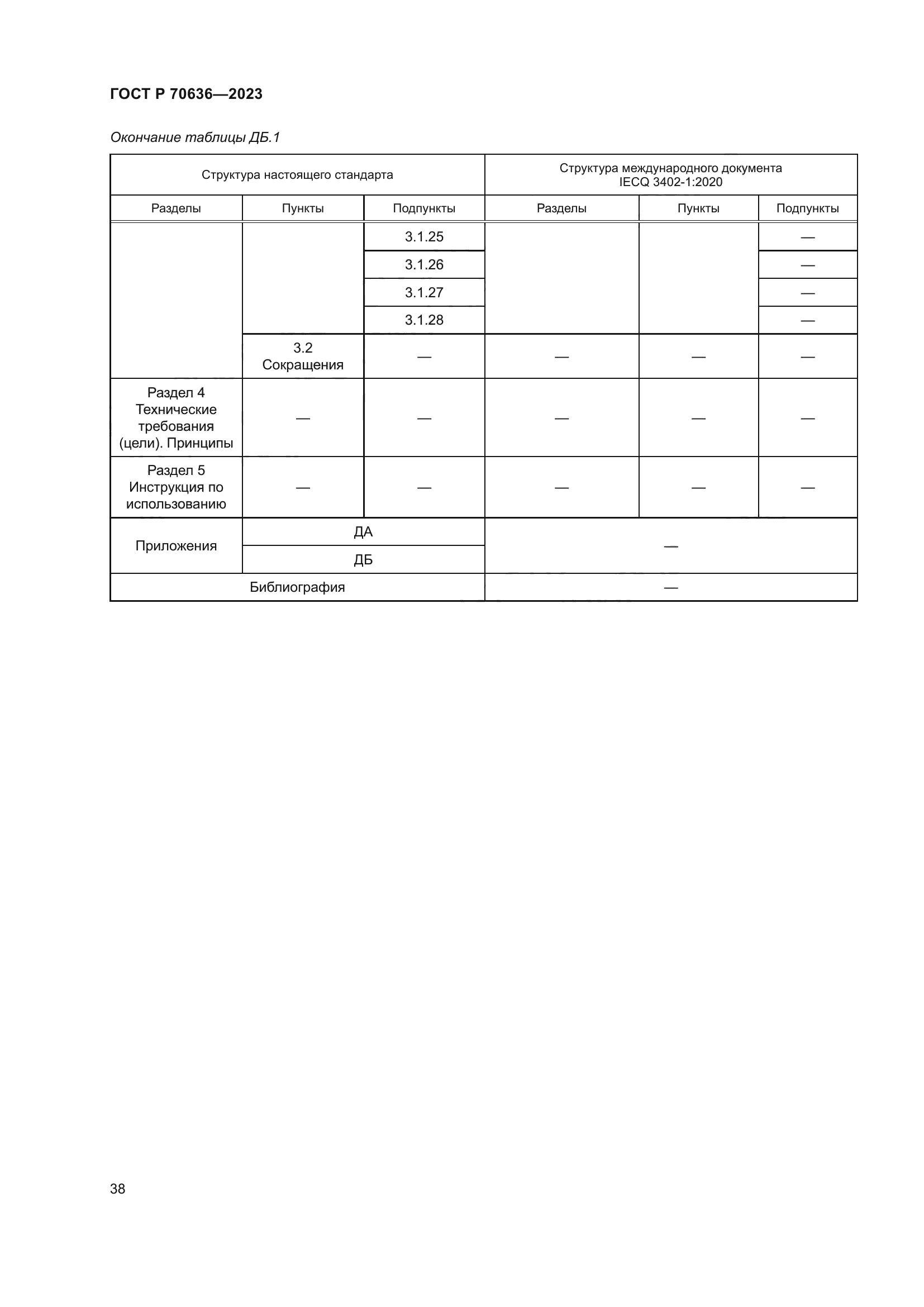 ГОСТ Р 70636-2023