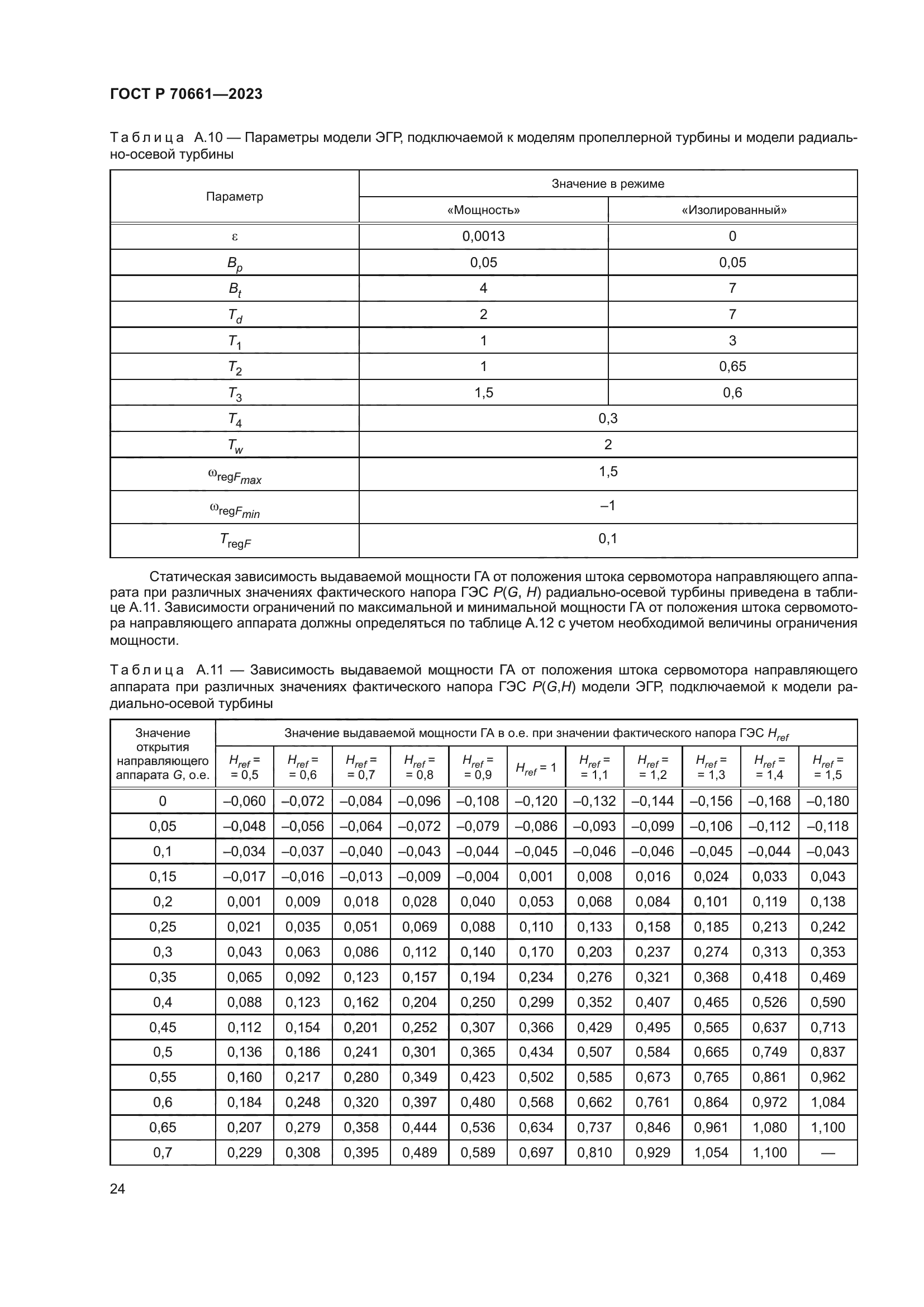 ГОСТ Р 70661-2023