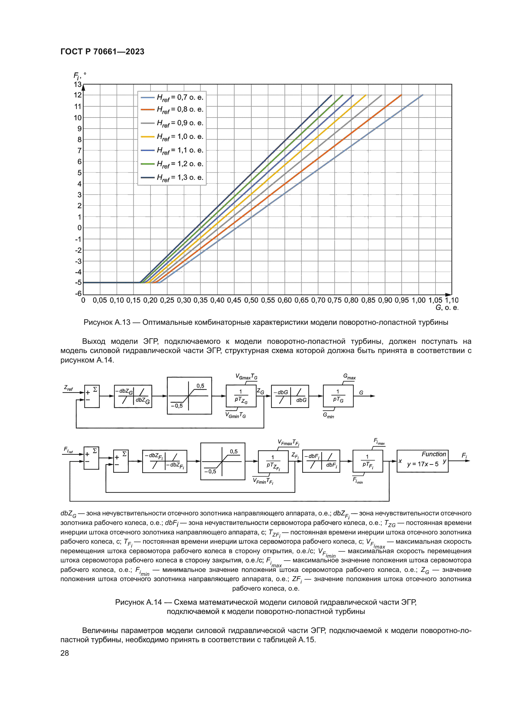 ГОСТ Р 70661-2023