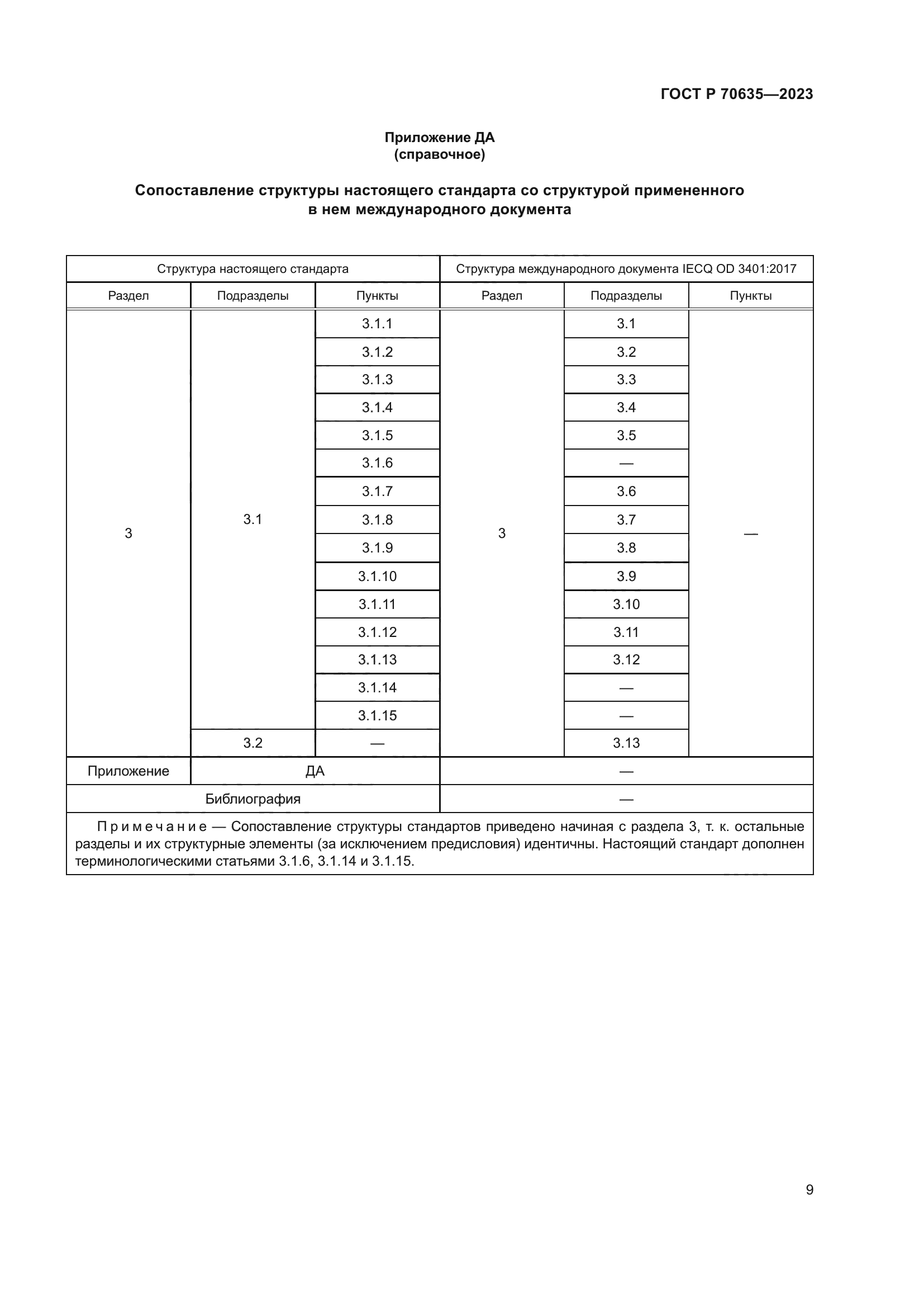 ГОСТ Р 70635-2023