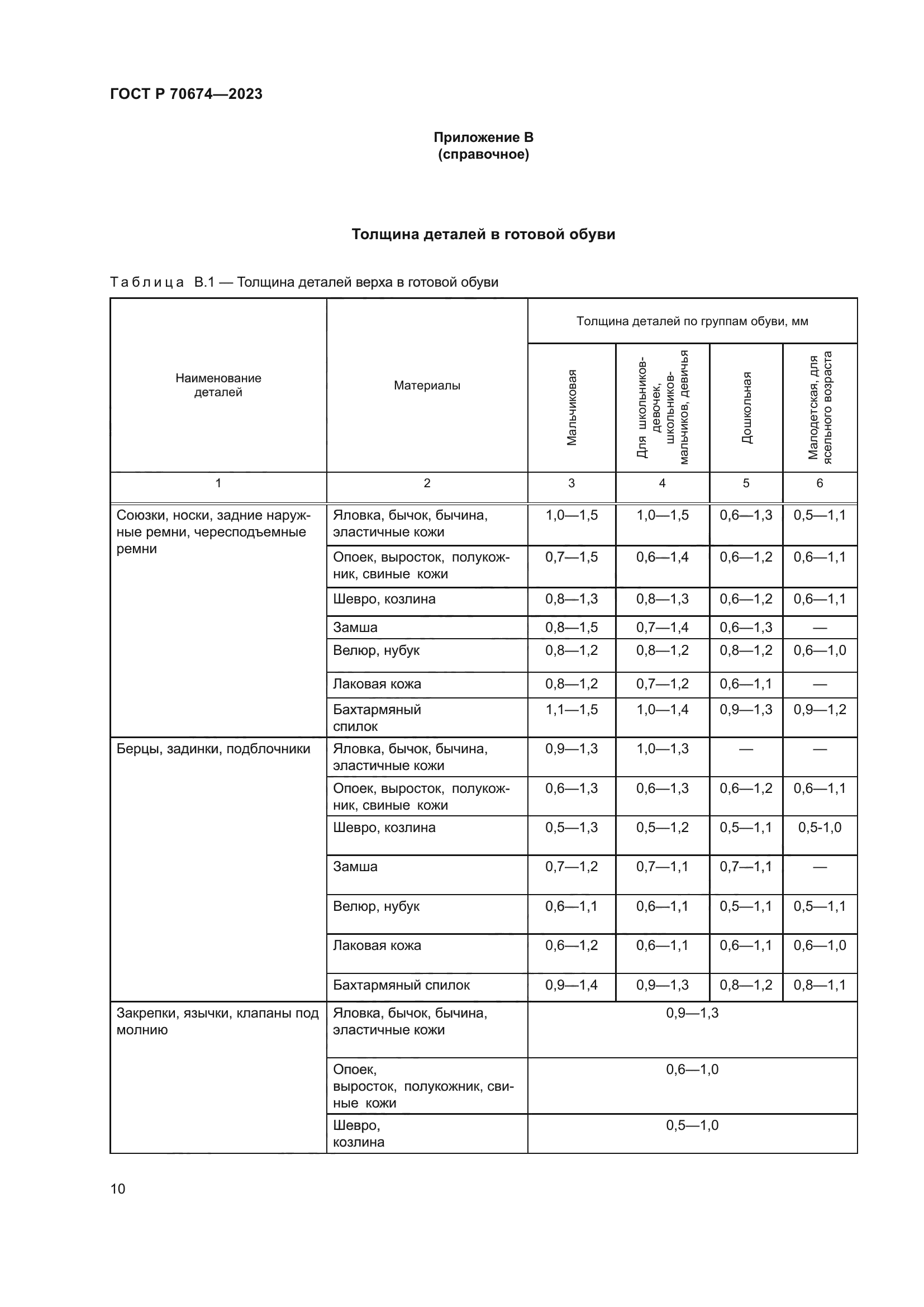 ГОСТ Р 70674-2023