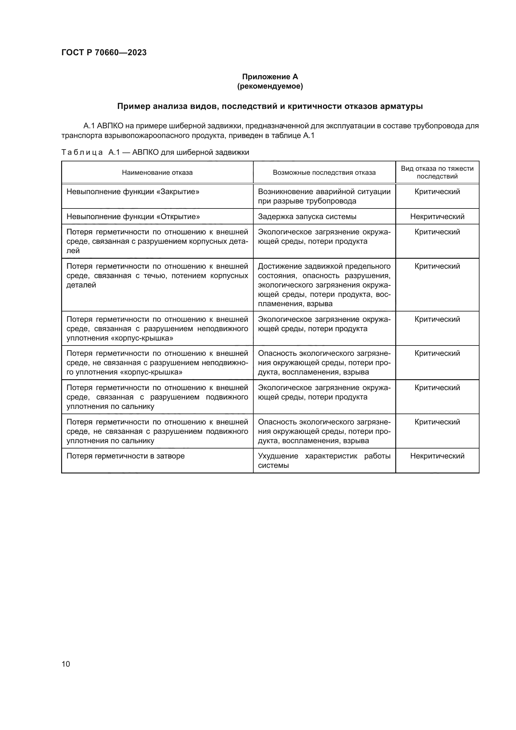 ГОСТ Р 70660-2023