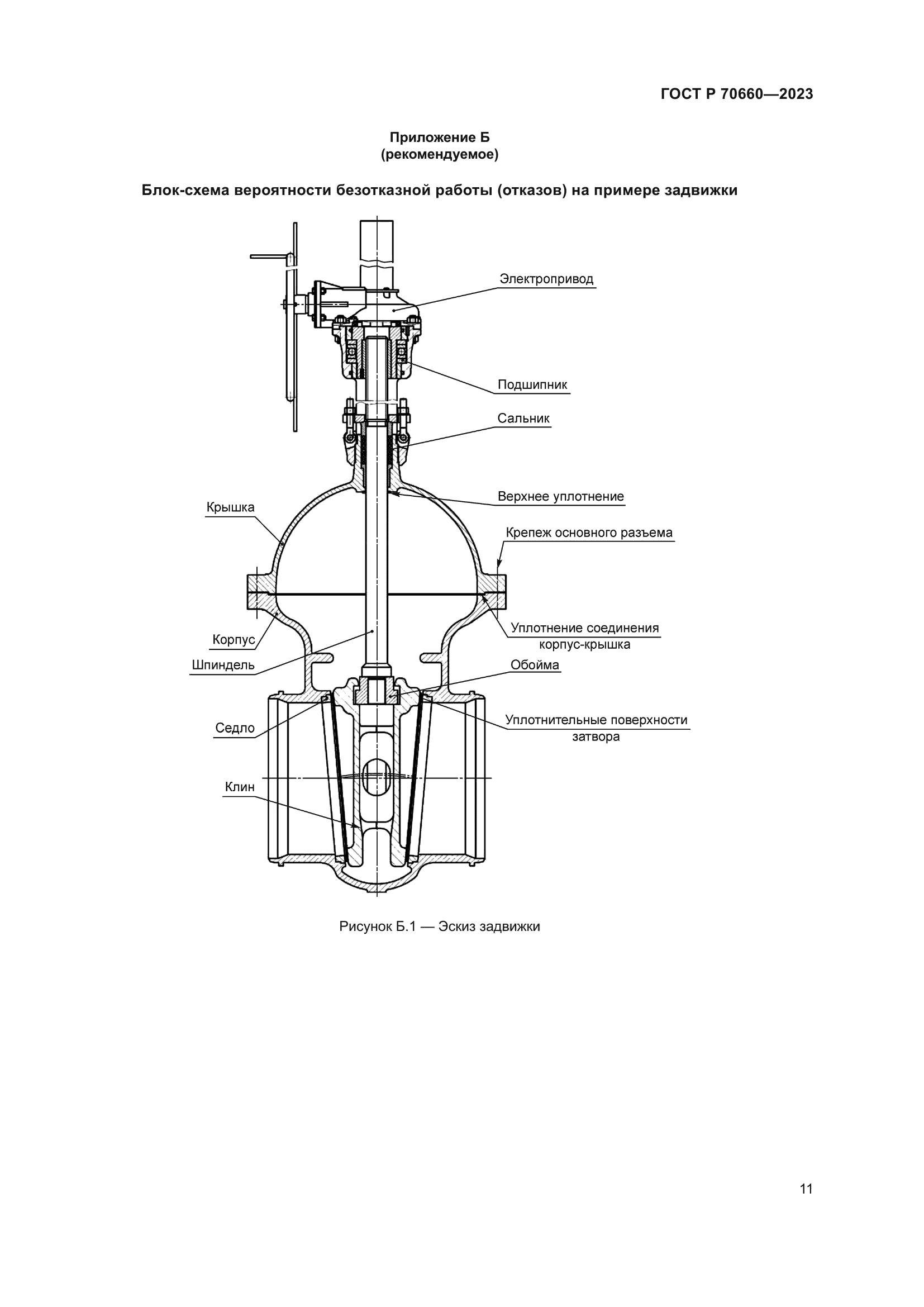 ГОСТ Р 70660-2023