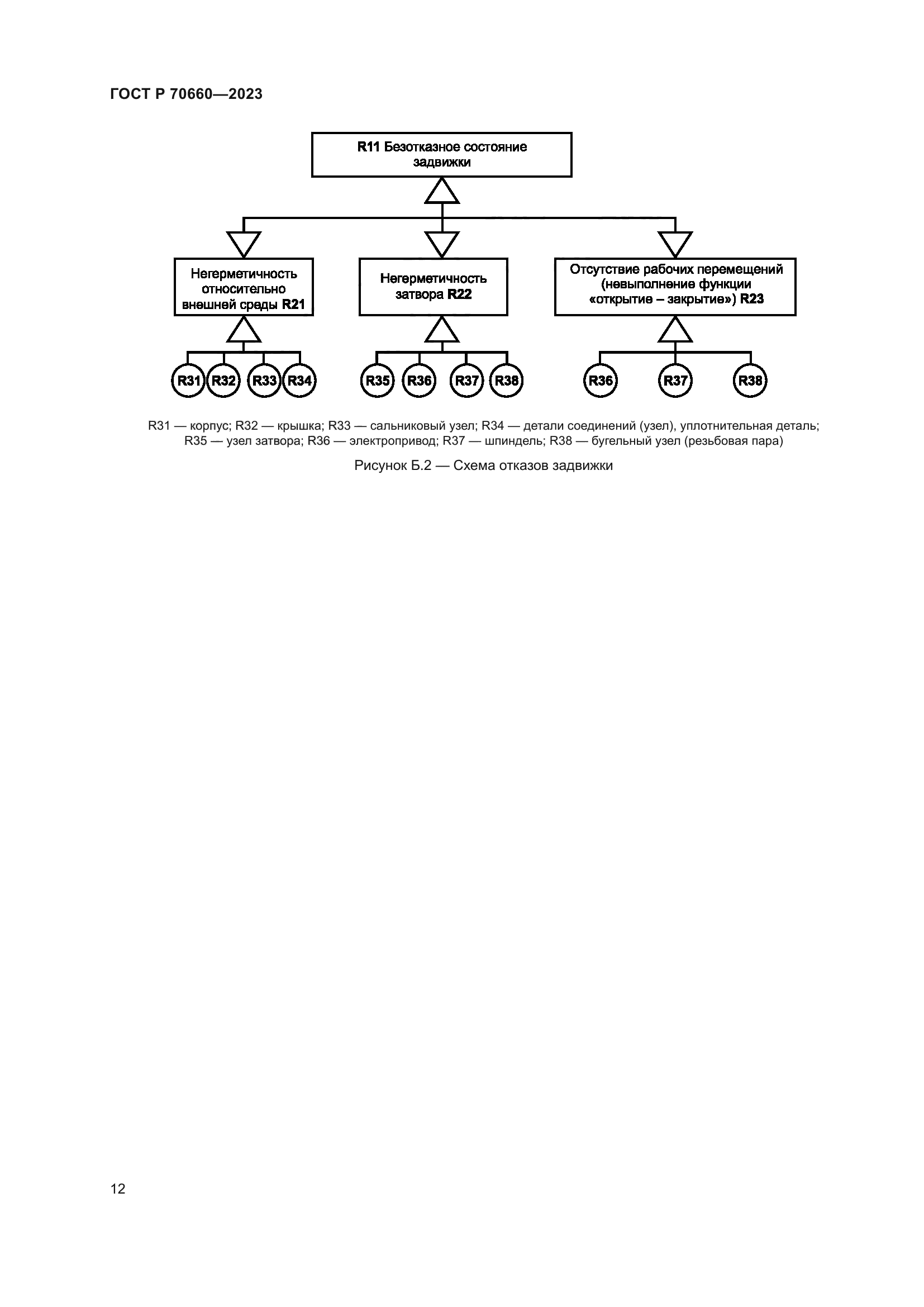 ГОСТ Р 70660-2023