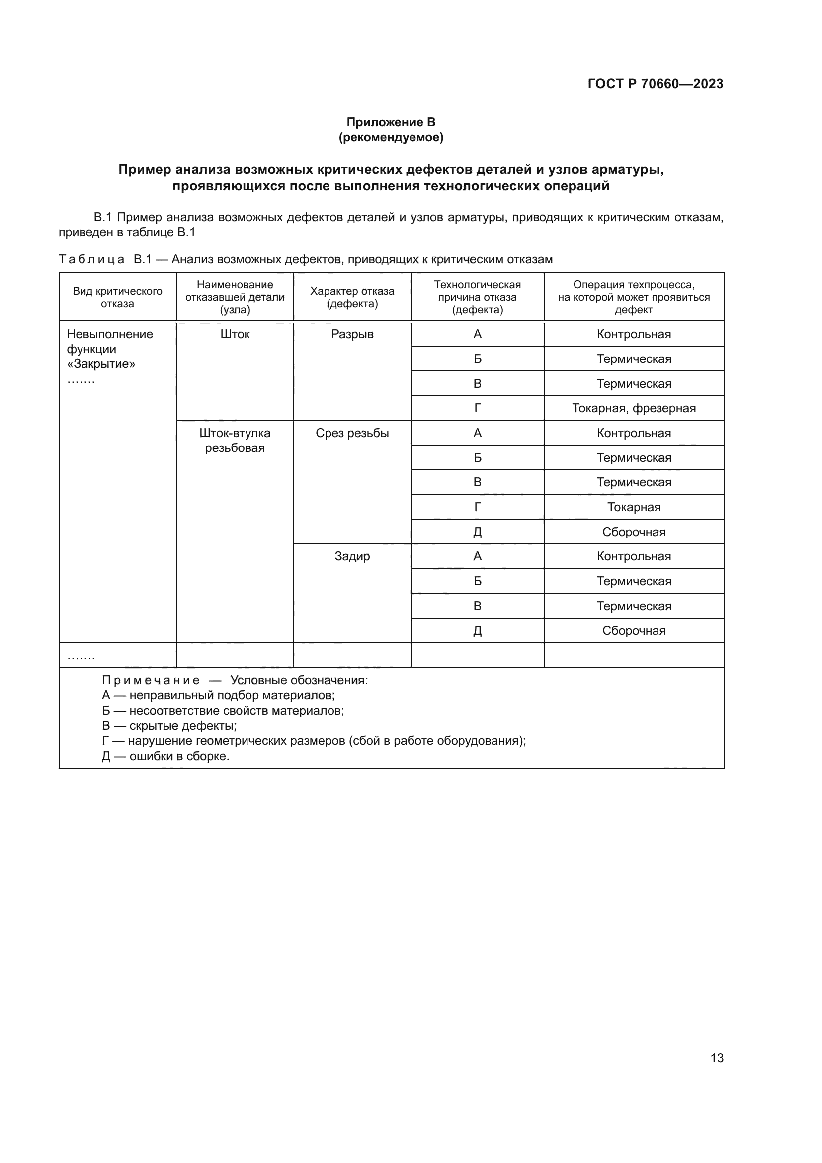 ГОСТ Р 70660-2023