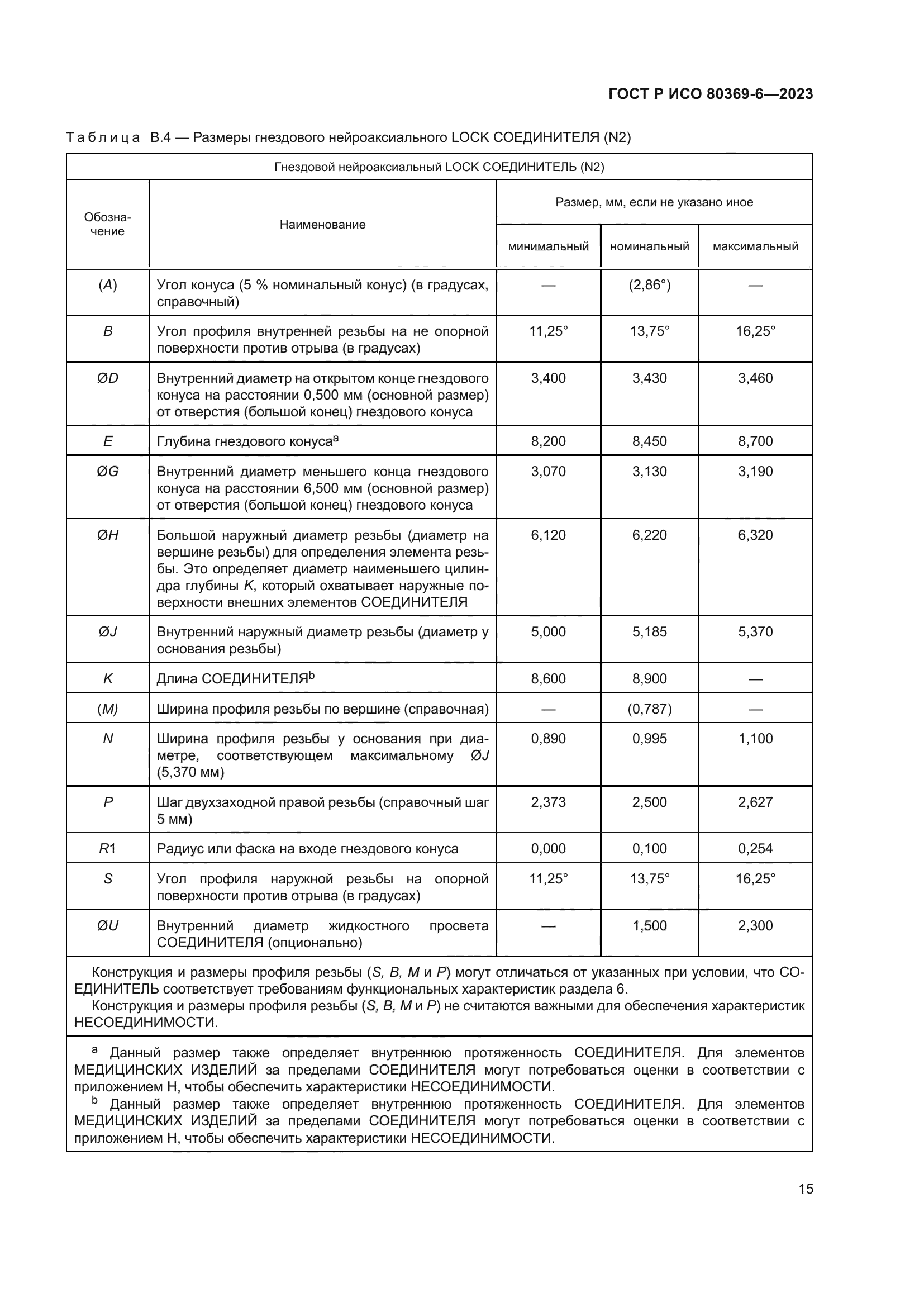 ГОСТ Р ИСО 80369-6-2023