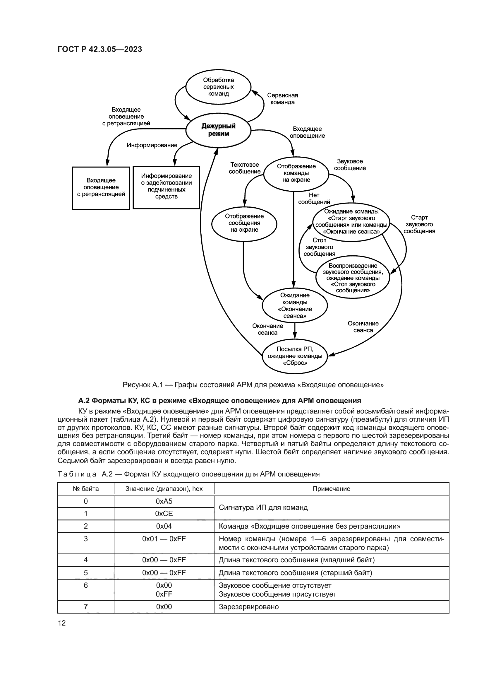 ГОСТ Р 42.3.05-2023