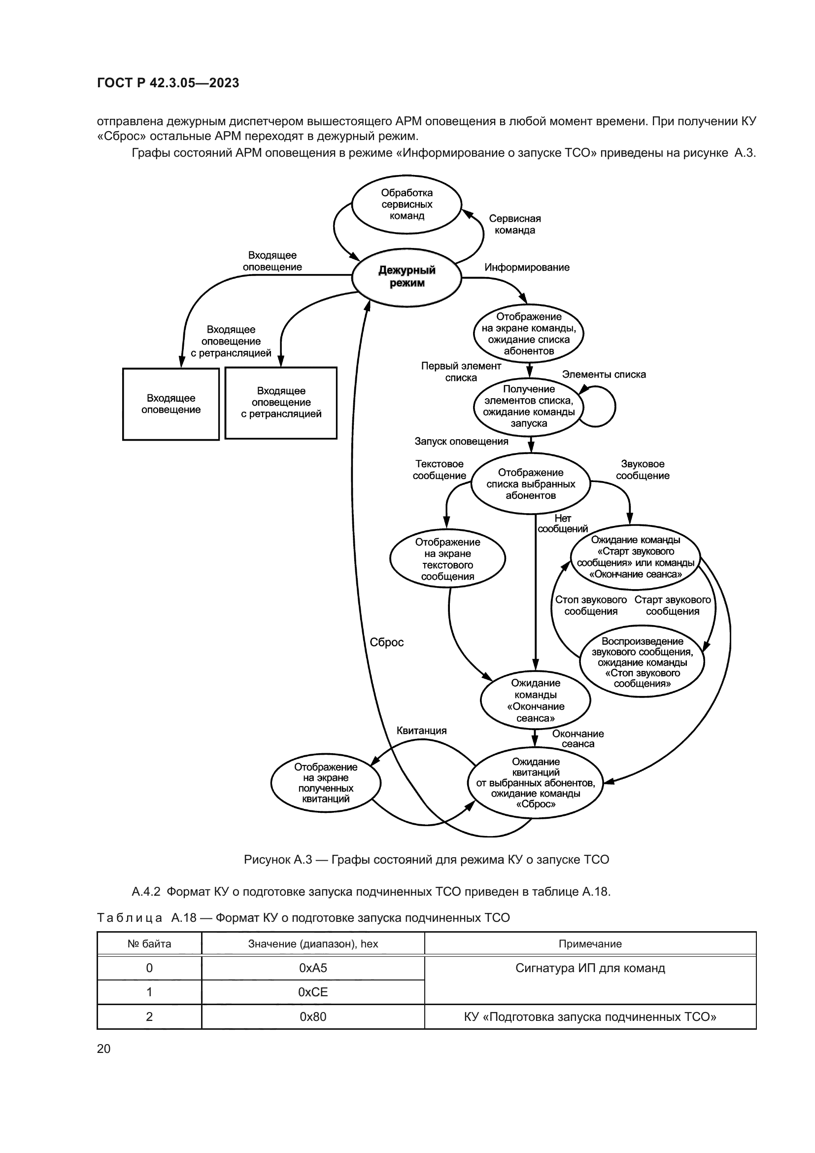 ГОСТ Р 42.3.05-2023