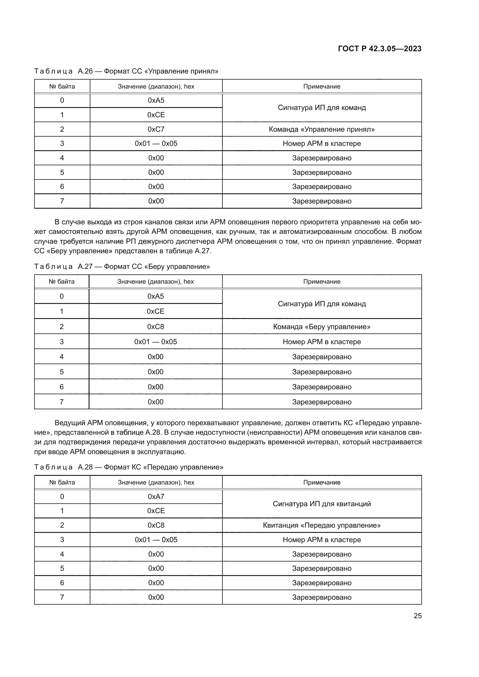 ГОСТ Р 42.3.05-2023