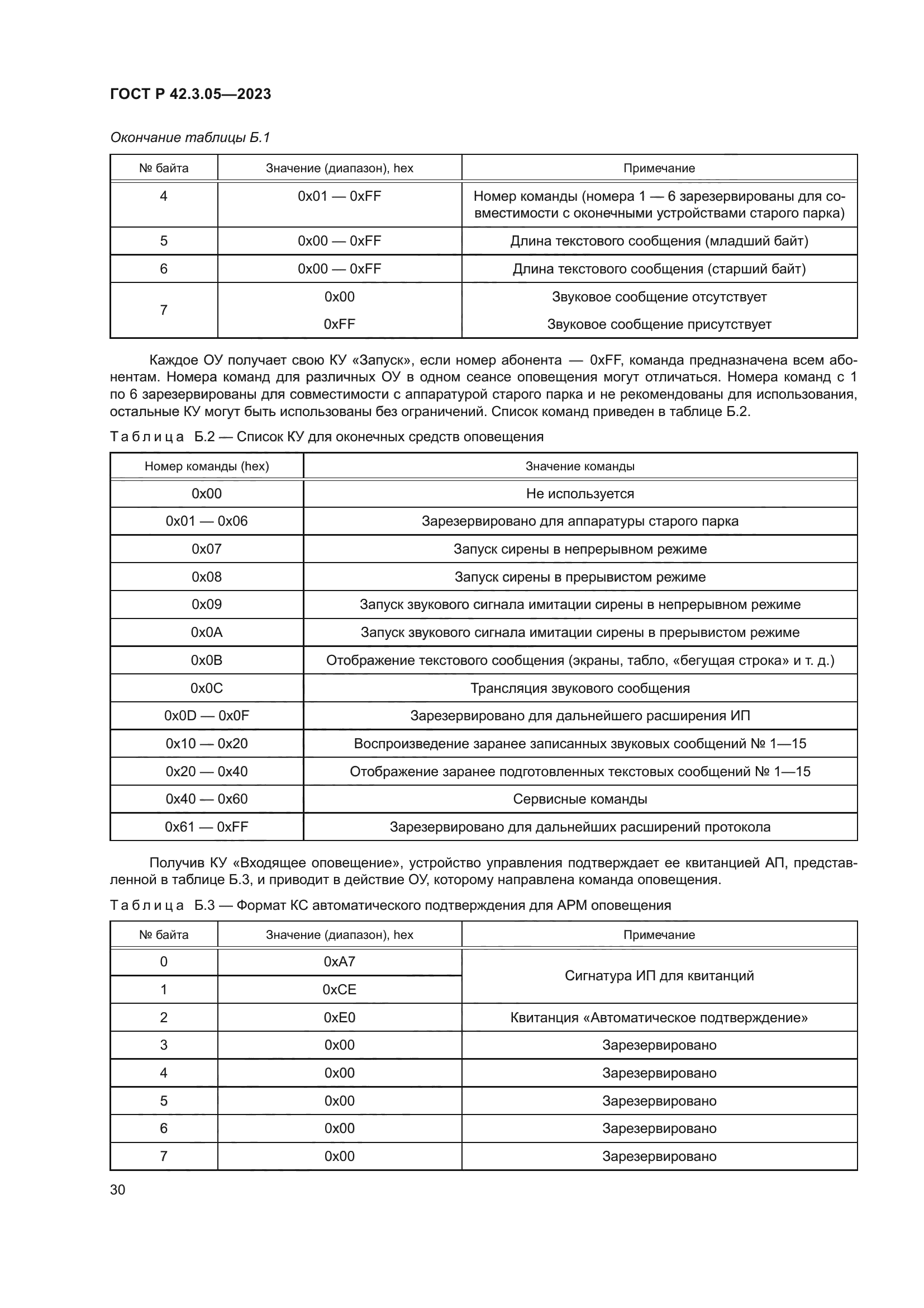 ГОСТ Р 42.3.05-2023