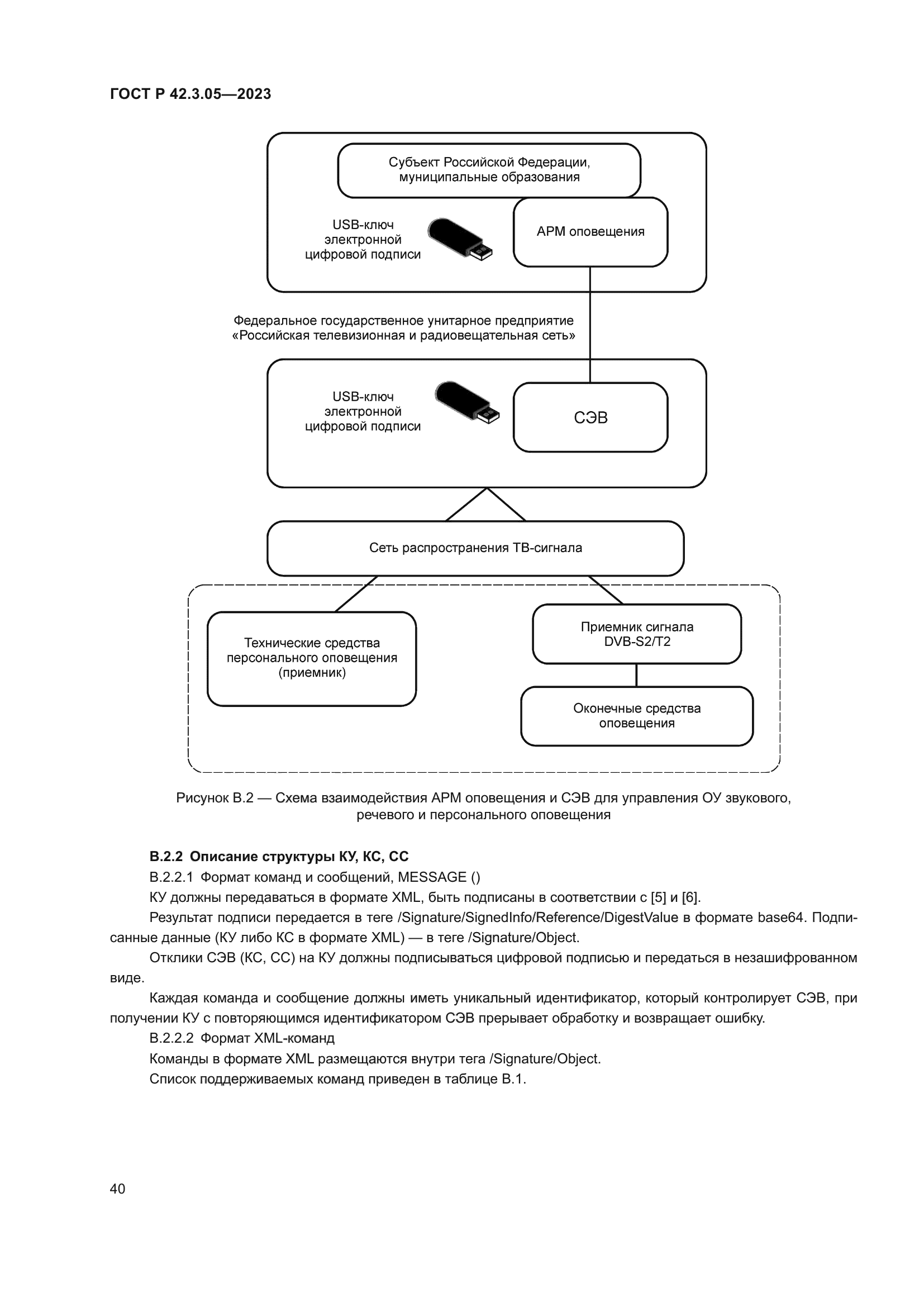 ГОСТ Р 42.3.05-2023