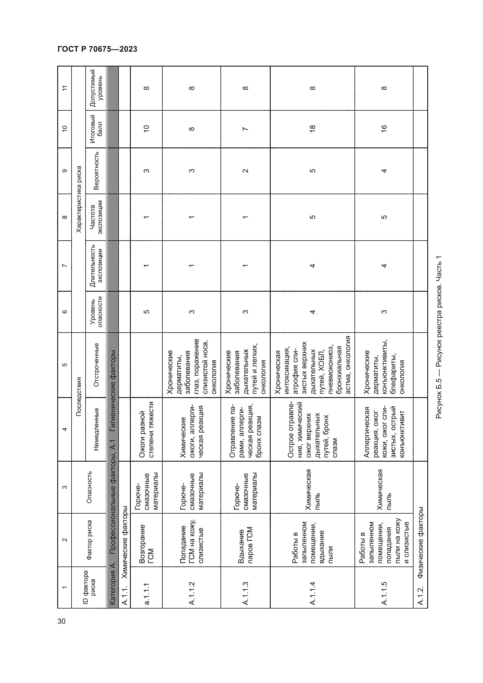 ГОСТ Р 70675-2023