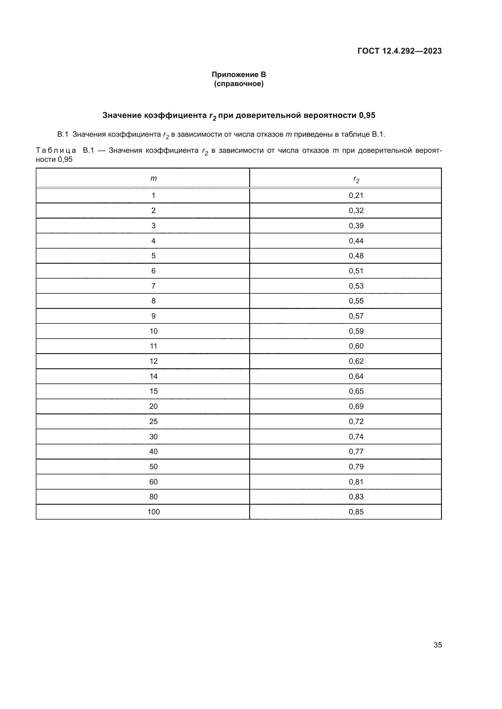 ГОСТ 12.4.292-2023