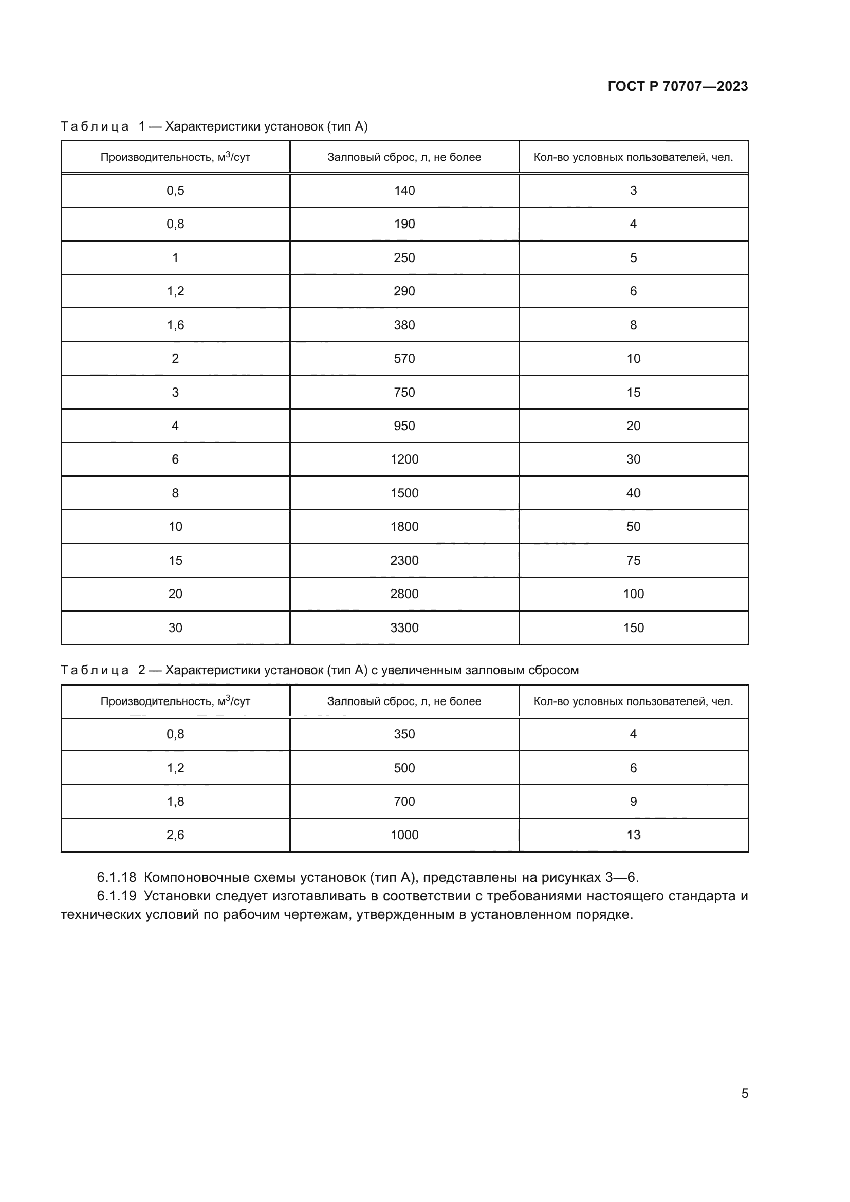 ГОСТ Р 70707-2023