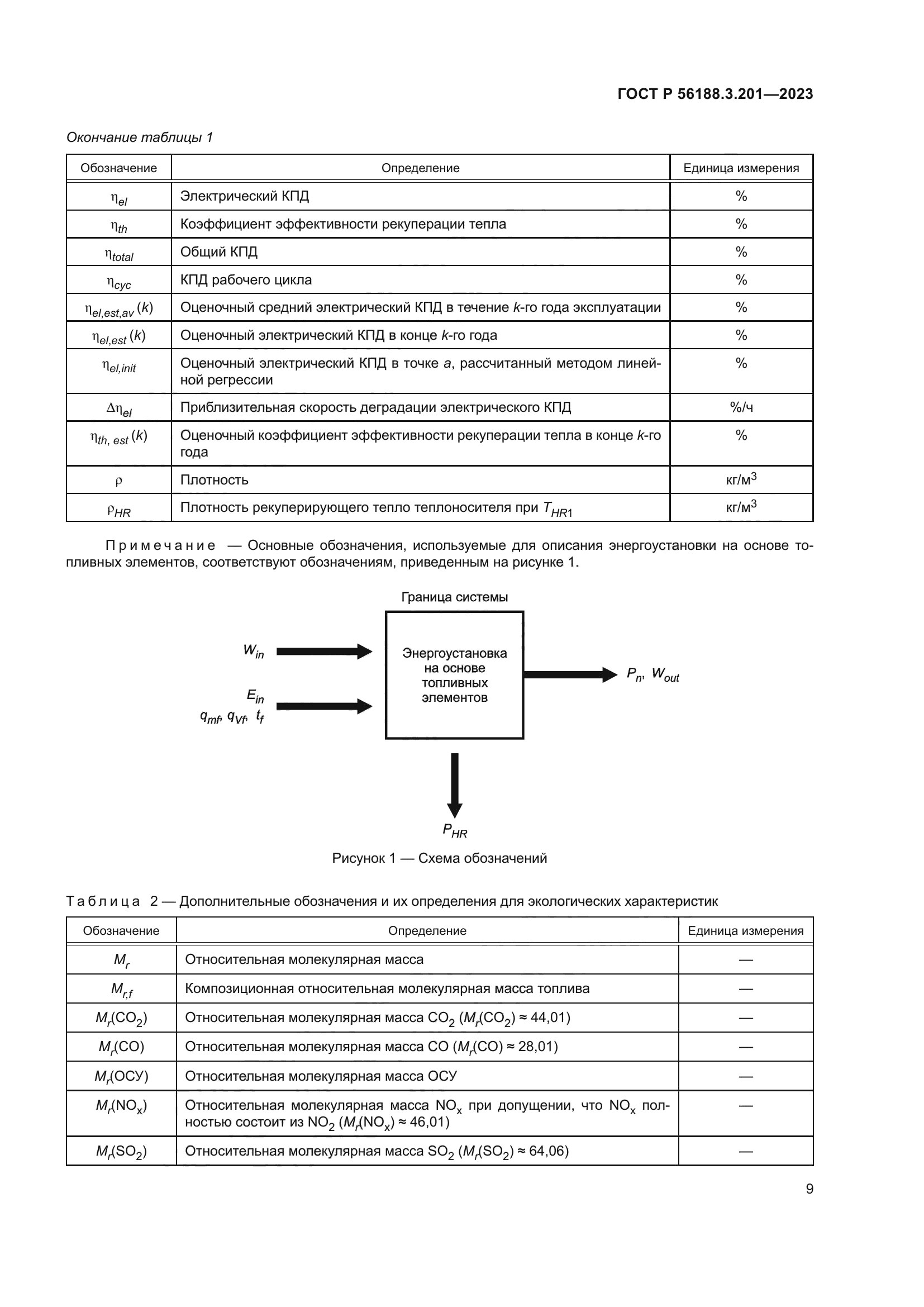 ГОСТ Р 56188.3.201-2023