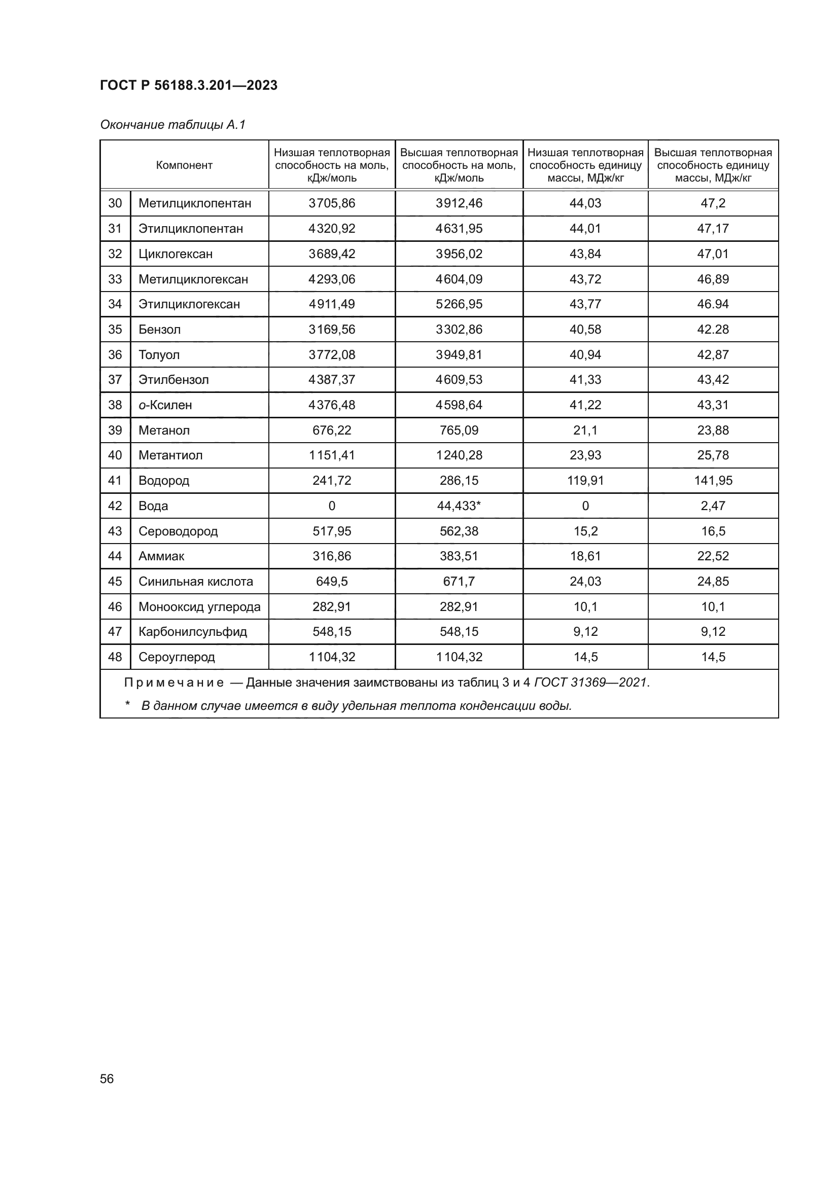 ГОСТ Р 56188.3.201-2023