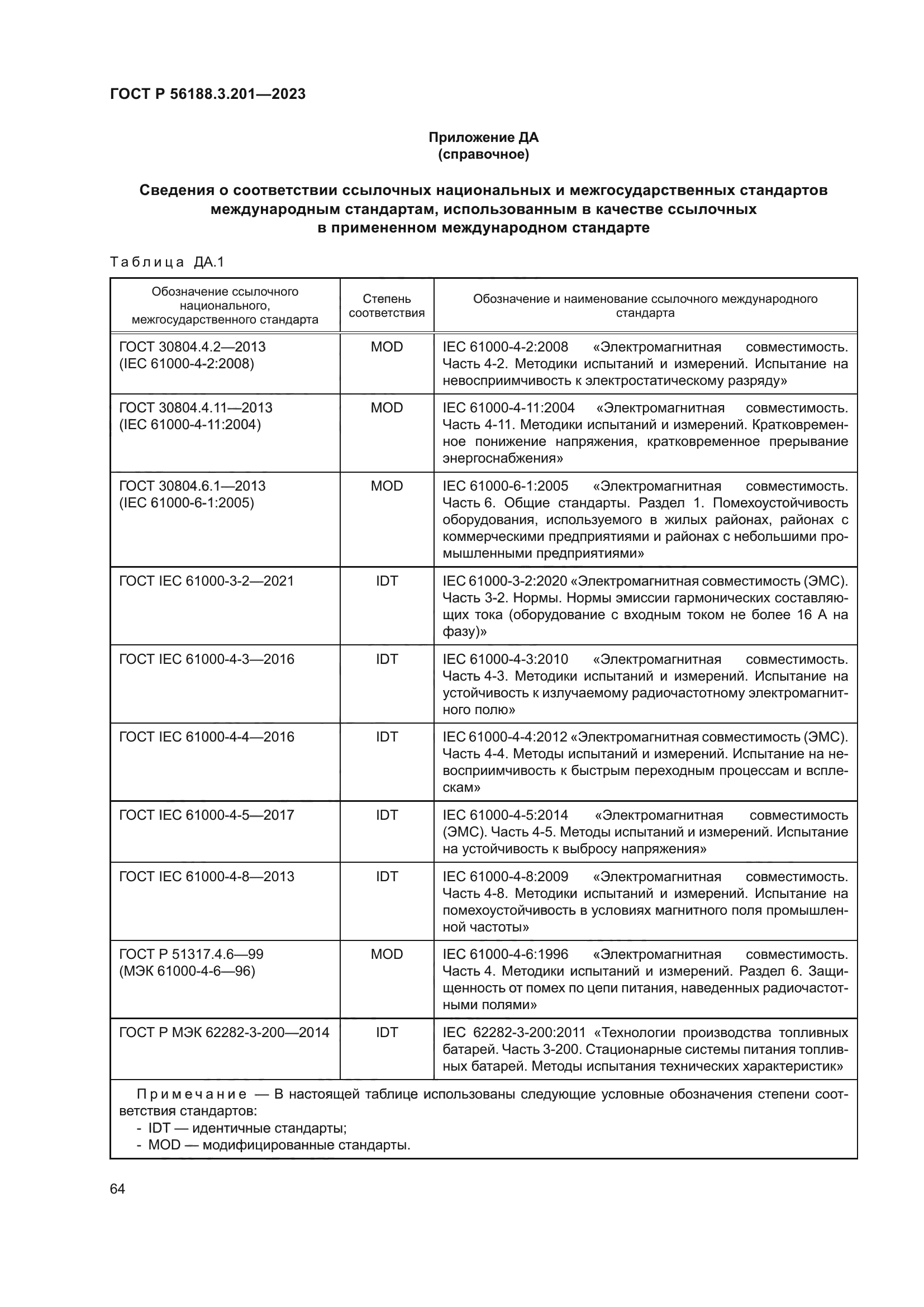 ГОСТ Р 56188.3.201-2023