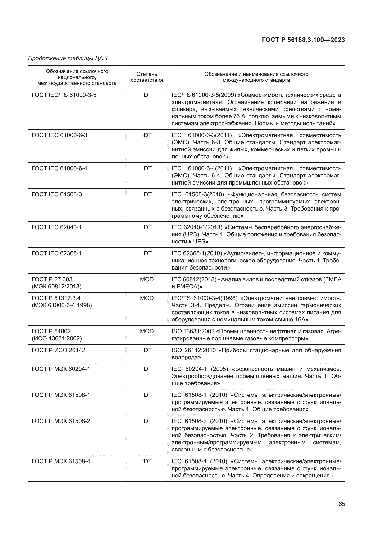 ГОСТ Р 56188.3.100-2023