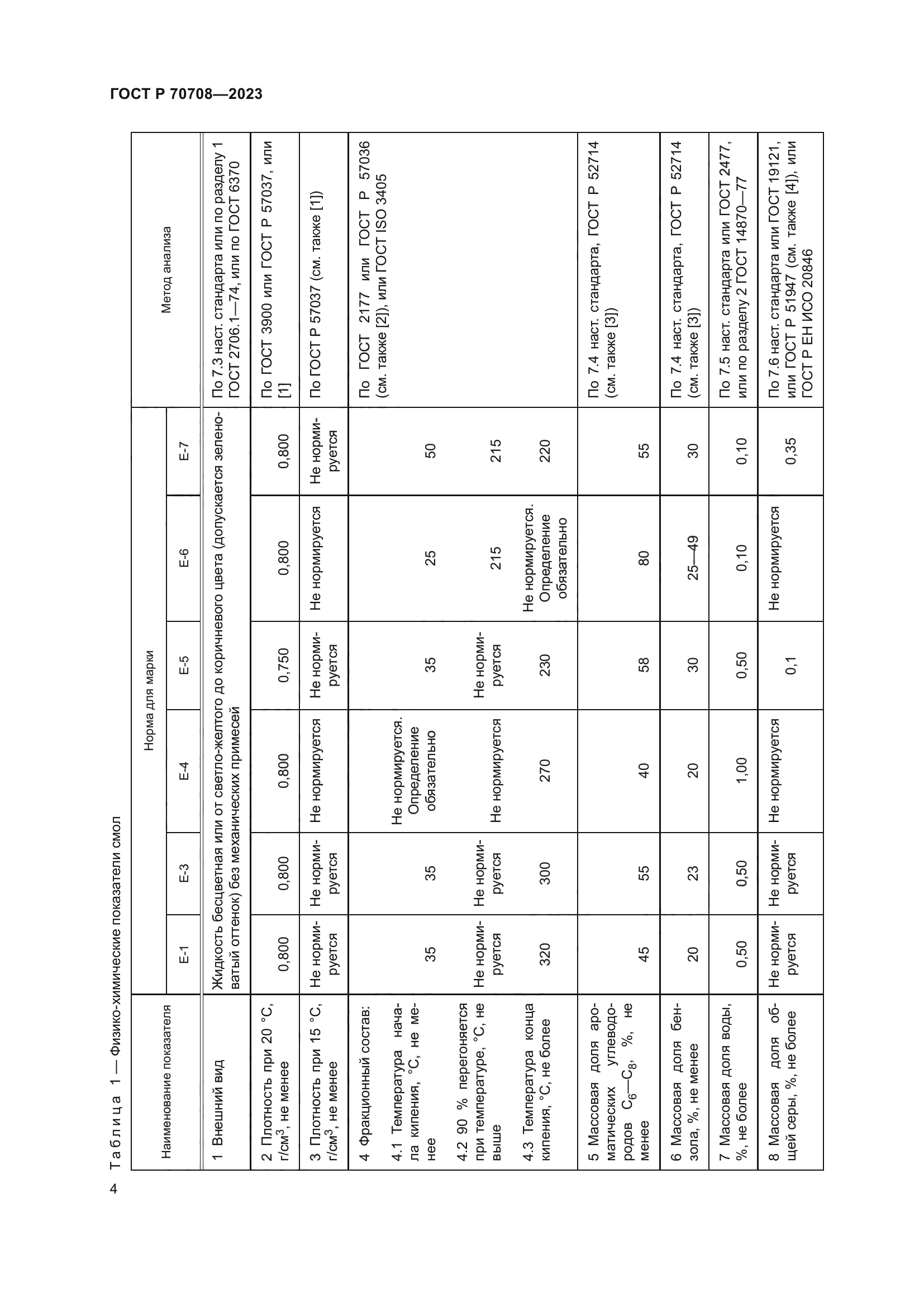 ГОСТ Р 70708-2023
