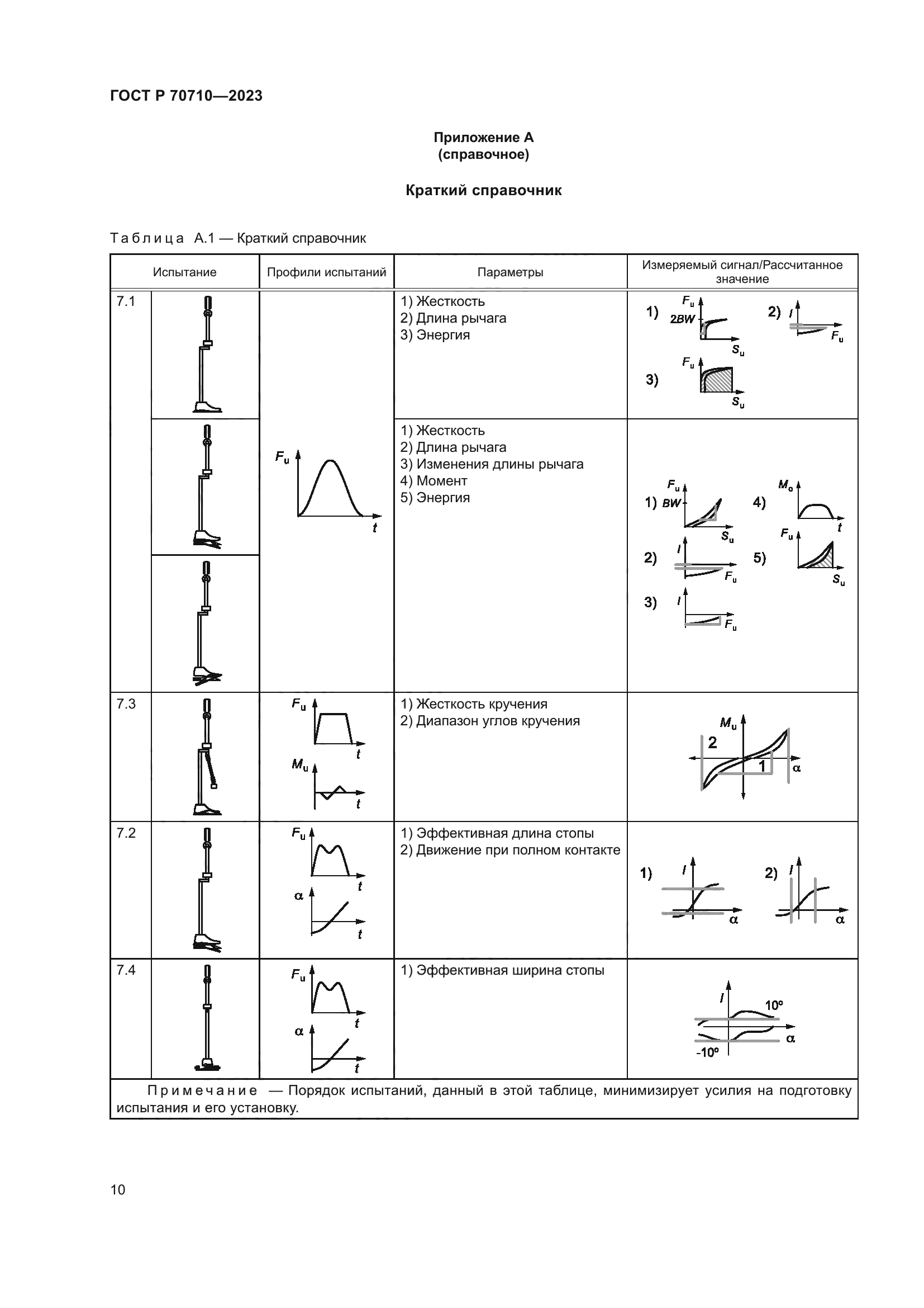 ГОСТ Р 70710-2023