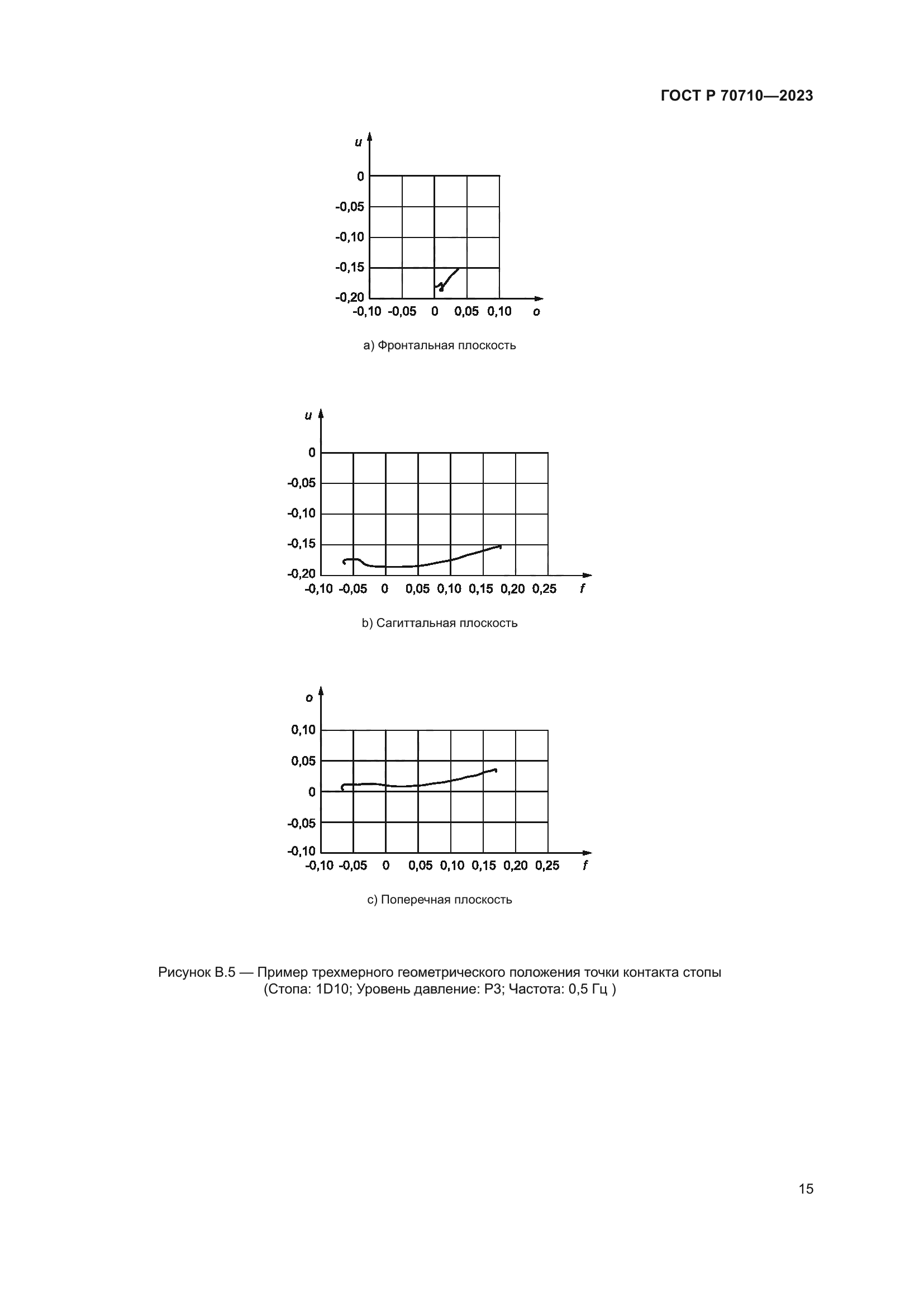 ГОСТ Р 70710-2023