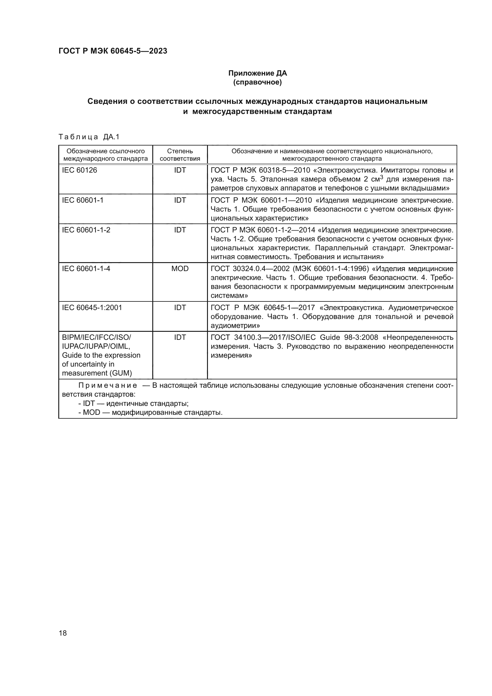 ГОСТ Р МЭК 60645-5-2023