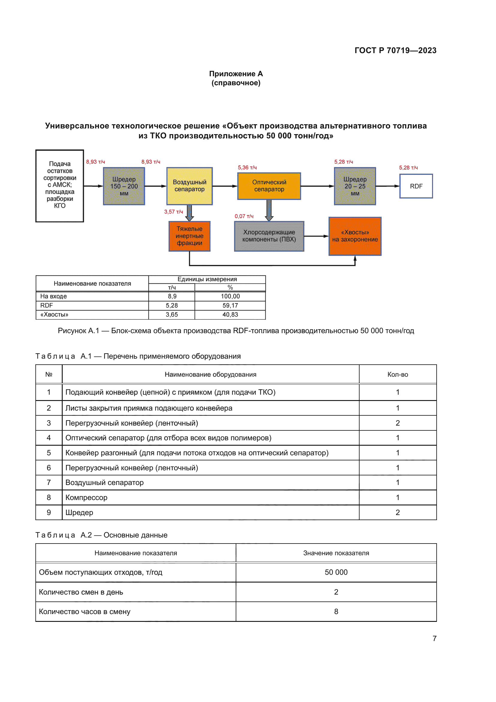 ГОСТ Р 70719-2023