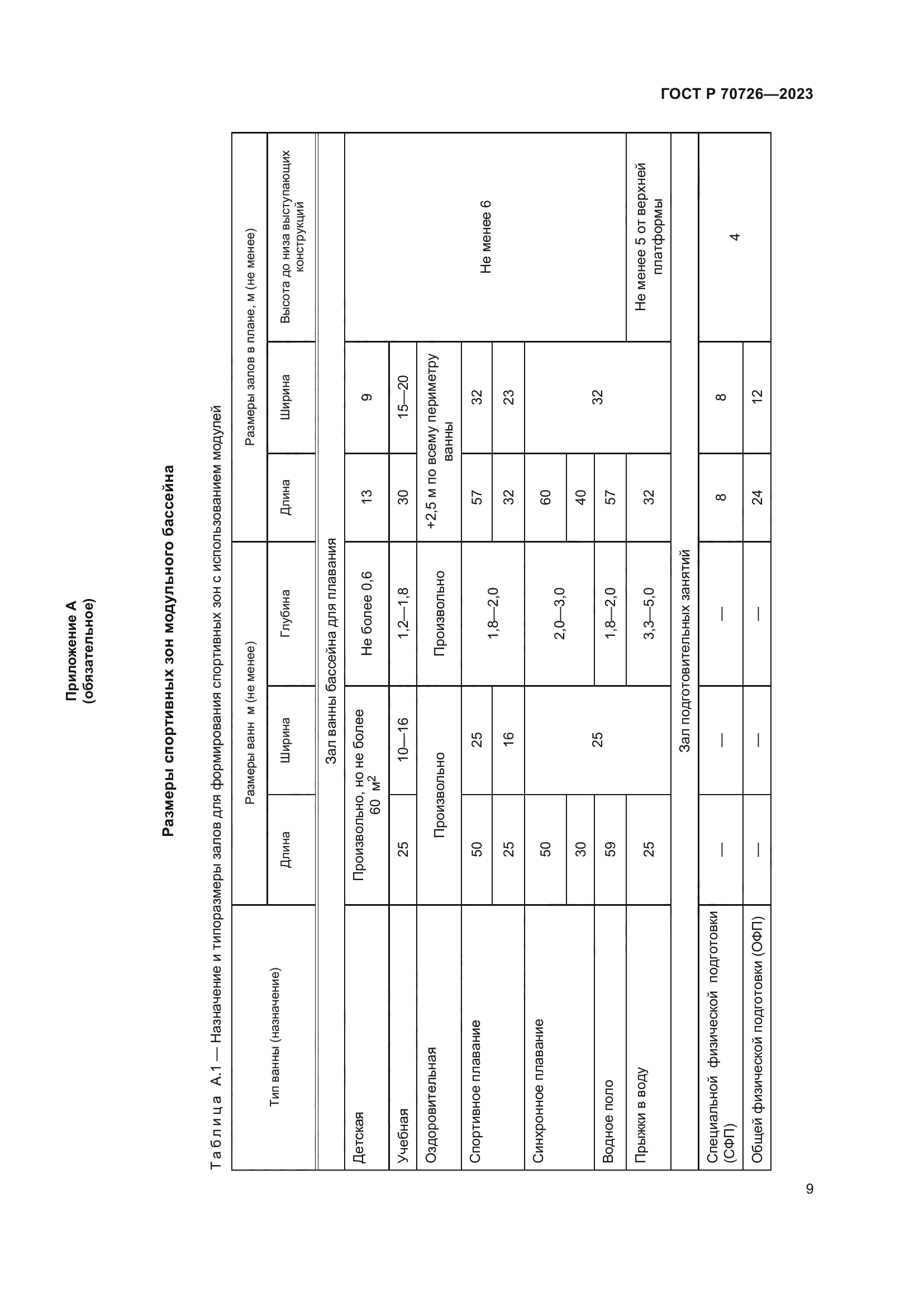 ГОСТ Р 70726-2023