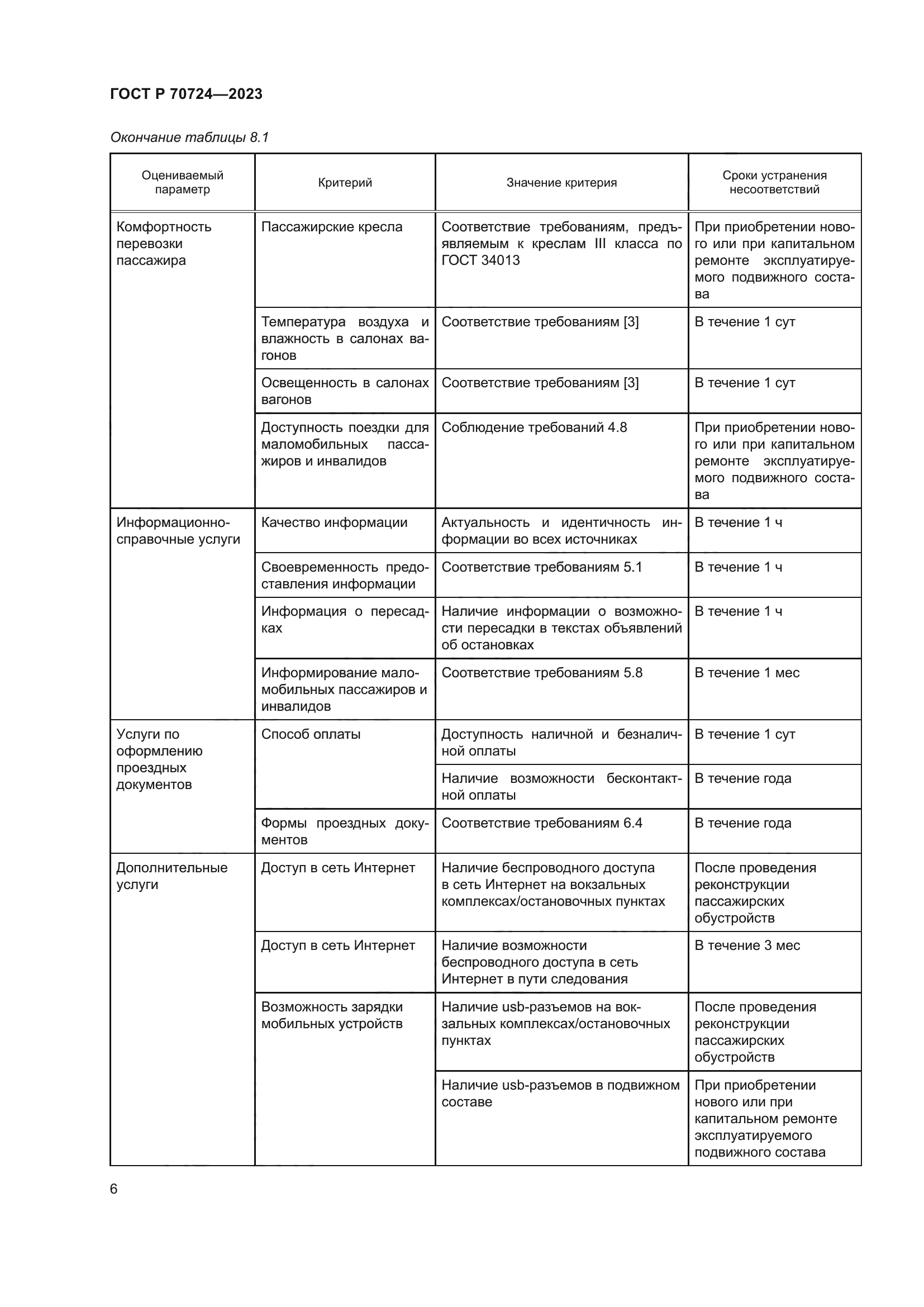 ГОСТ Р 70724-2023