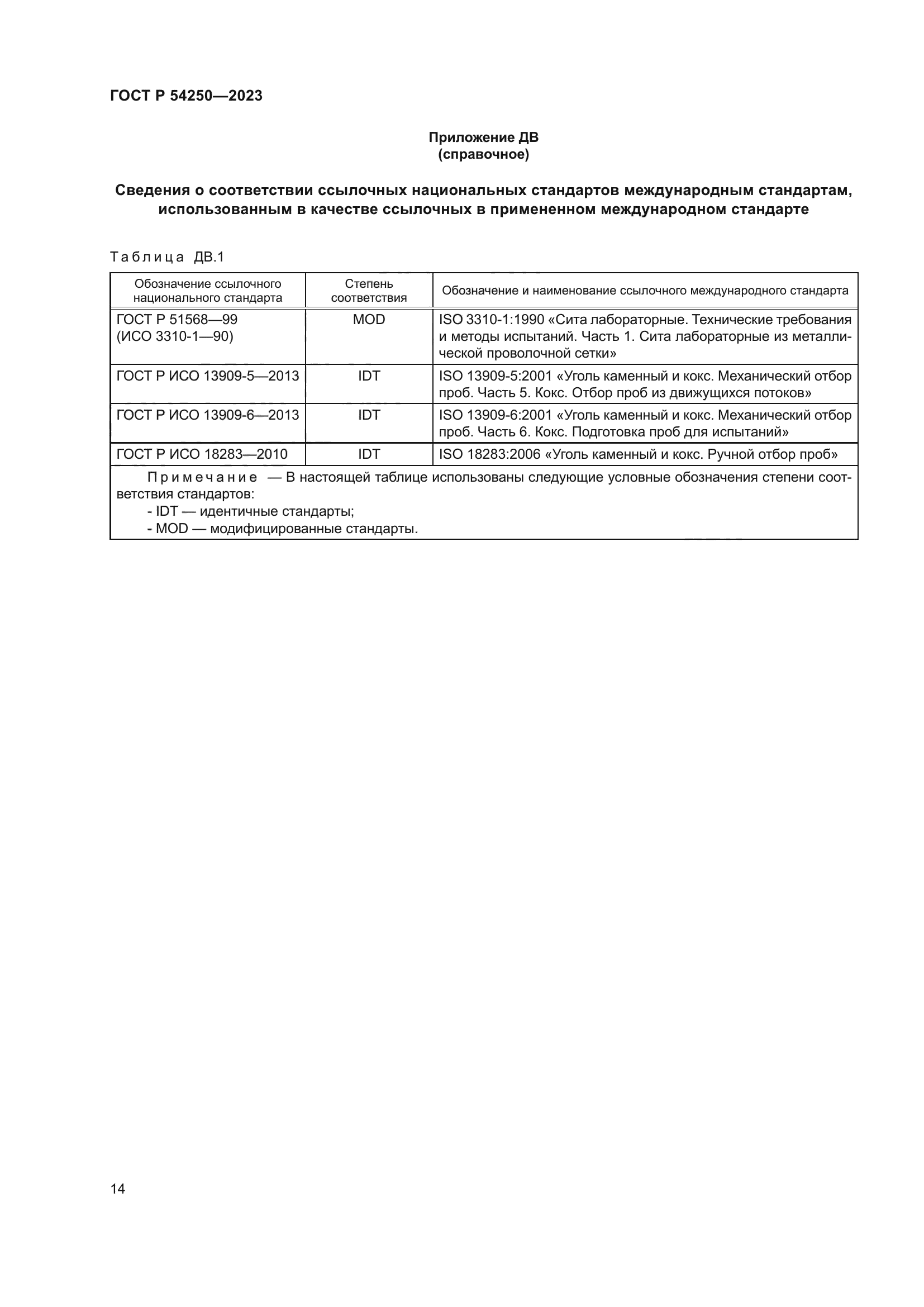 ГОСТ Р 54250-2023