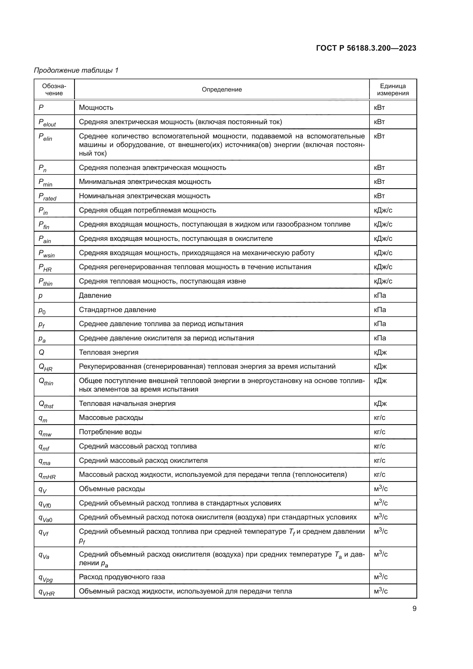 ГОСТ Р 56188.3.200-2023
