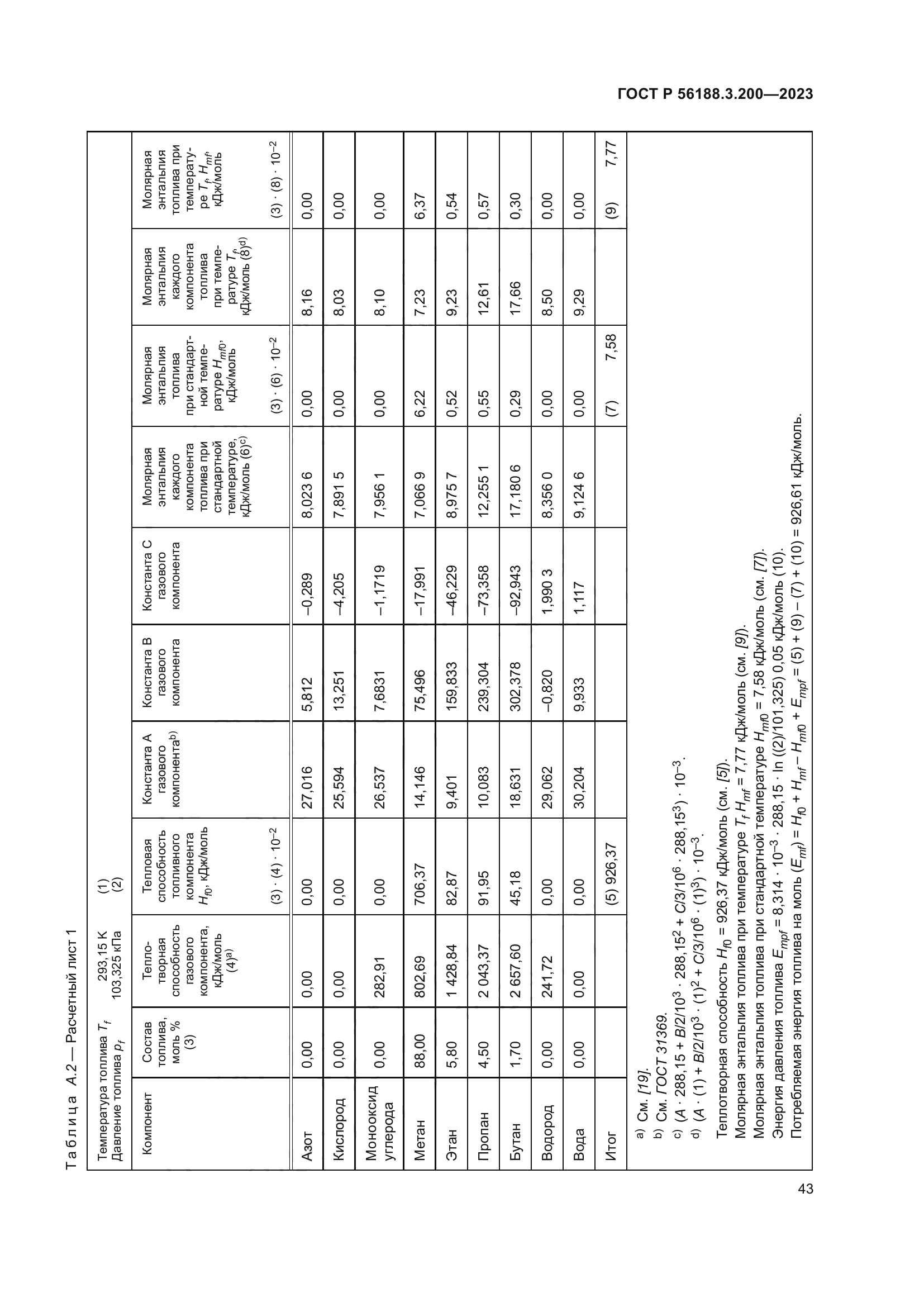 ГОСТ Р 56188.3.200-2023
